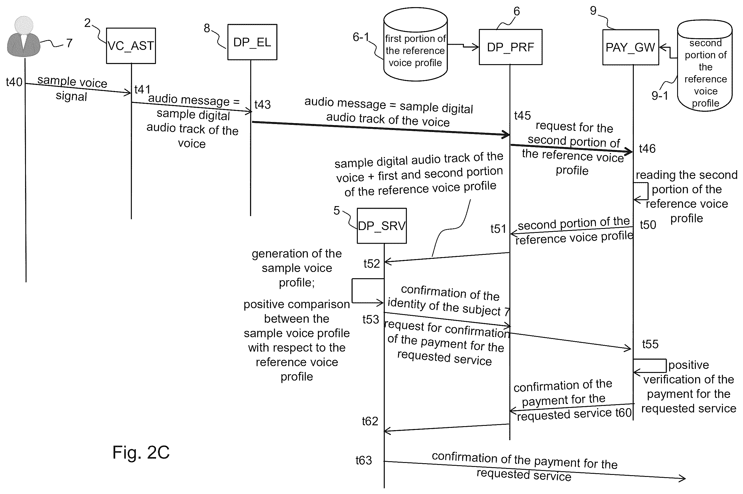 Patent US12614173 Figure 4 – Electronic system and method for enabling payment of a good or service by means of voice commands