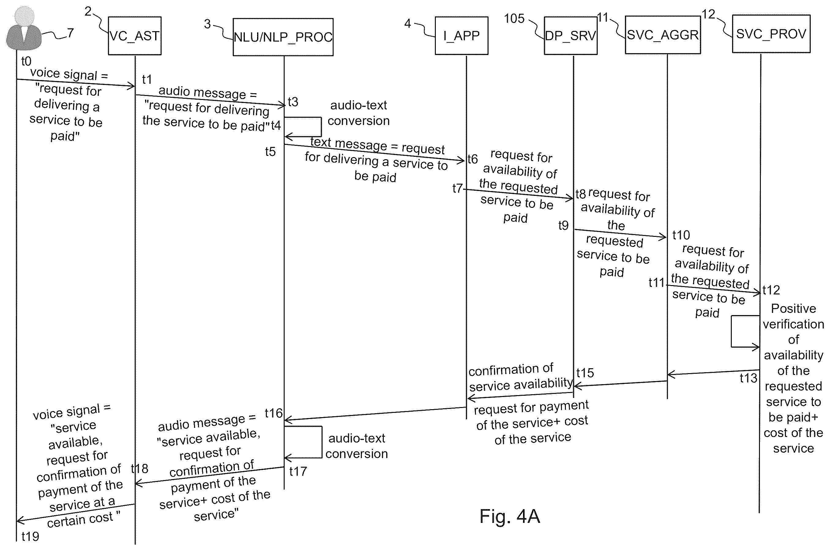 Patent US12614173 Figure 7 – Electronic system and method for enabling payment of a good or service by means of voice commands