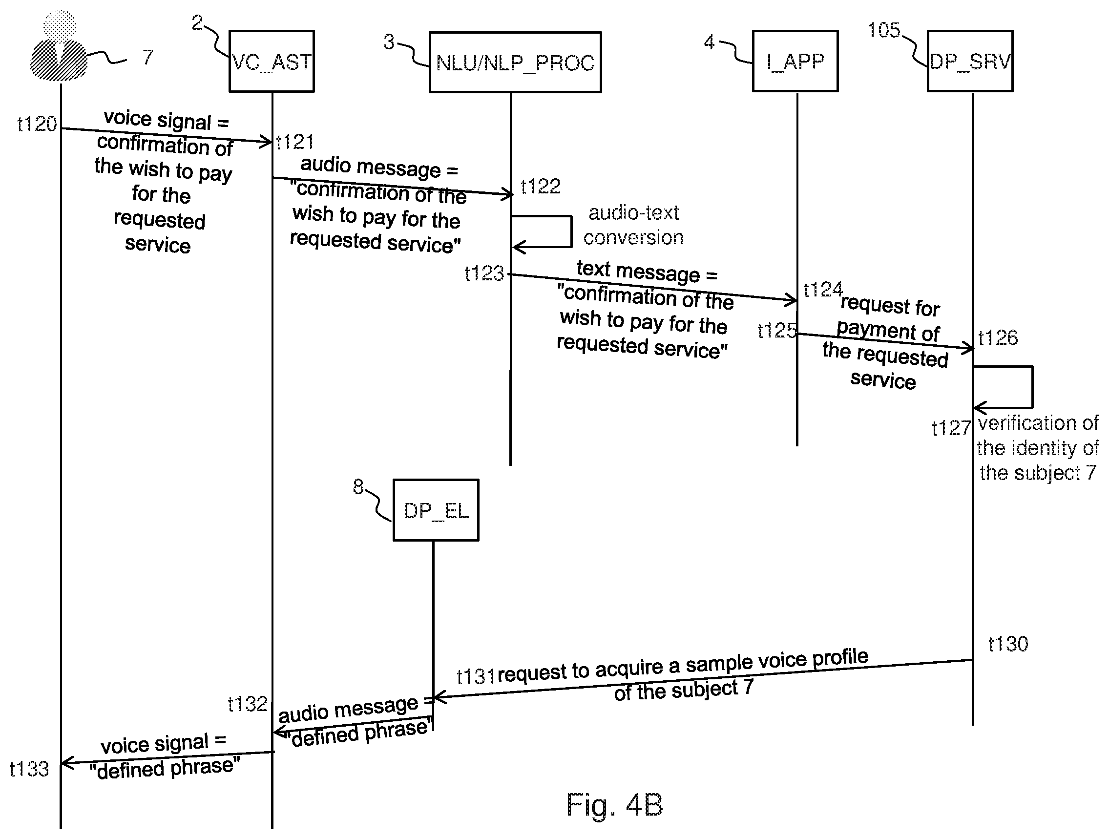 Patent US12614173 Figure 8 – Electronic system and method for enabling payment of a good or service by means of voice commands