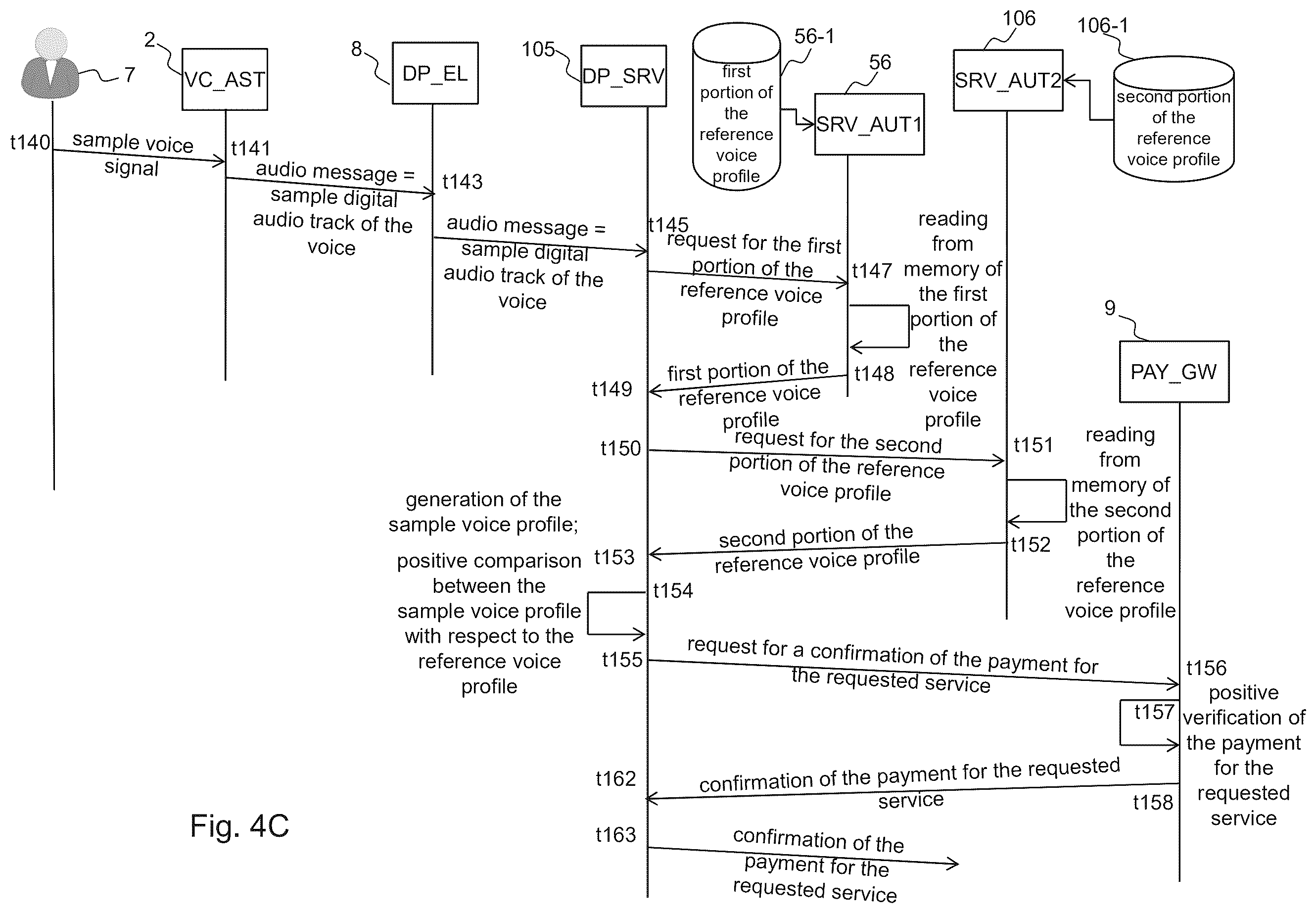 Patent US12614173 Figure 9 – Electronic system and method for enabling payment of a good or service by means of voice commands