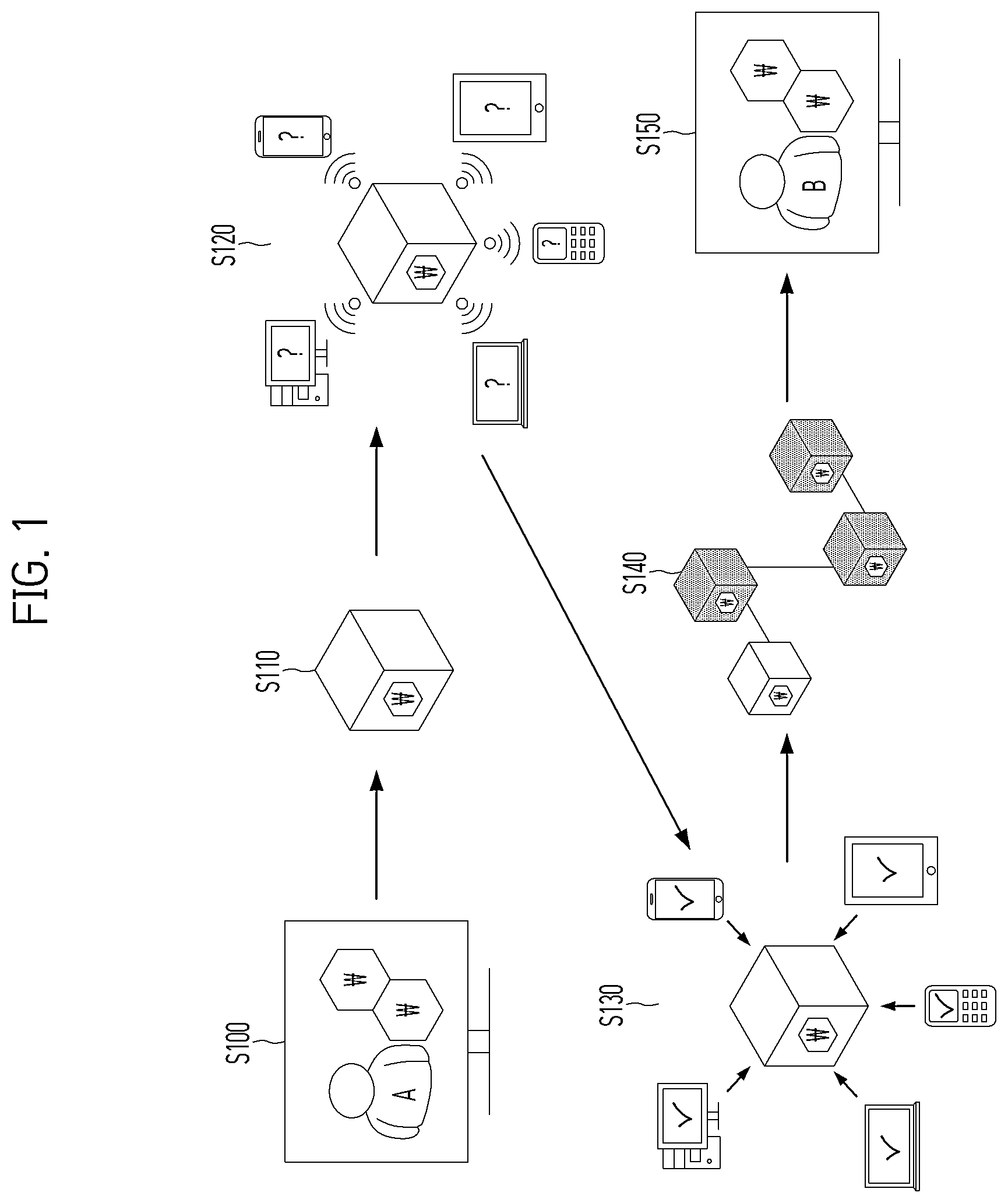 Patent US12614174 Figure 1 – Electronic device using blockchain and control method thereof
