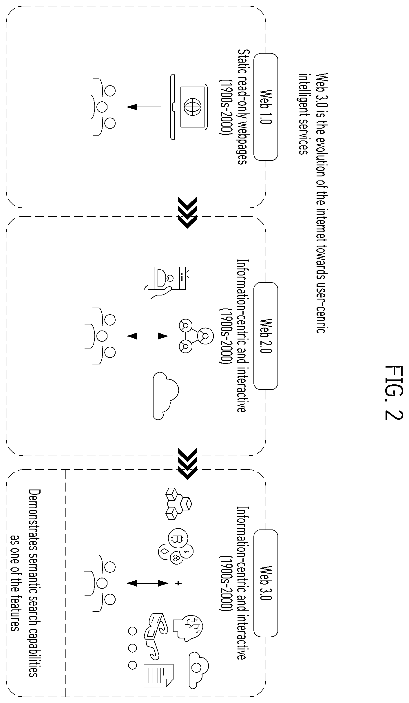 Patent US12614174 Figure 2 – Electronic device using blockchain and control method thereof