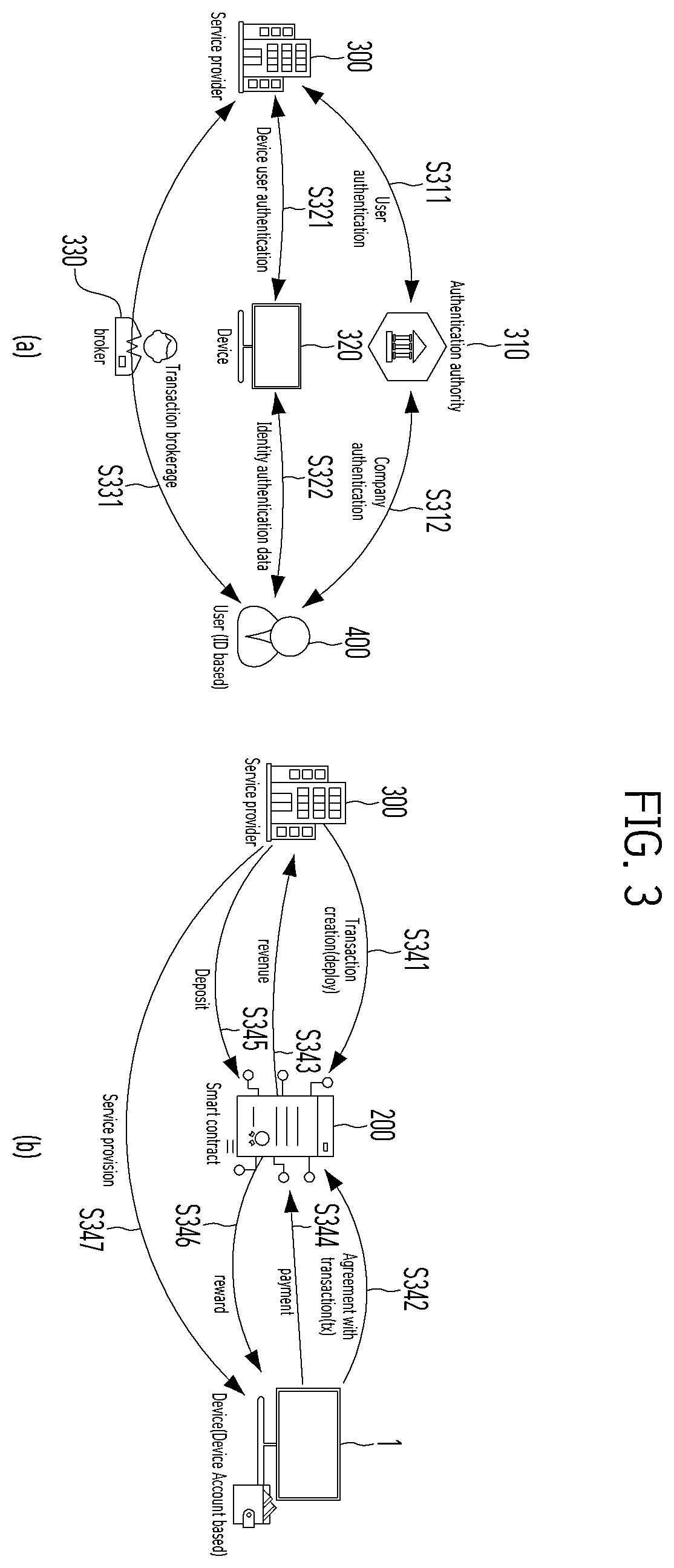 Patent US12614174 Figure 3 – Electronic device using blockchain and control method thereof