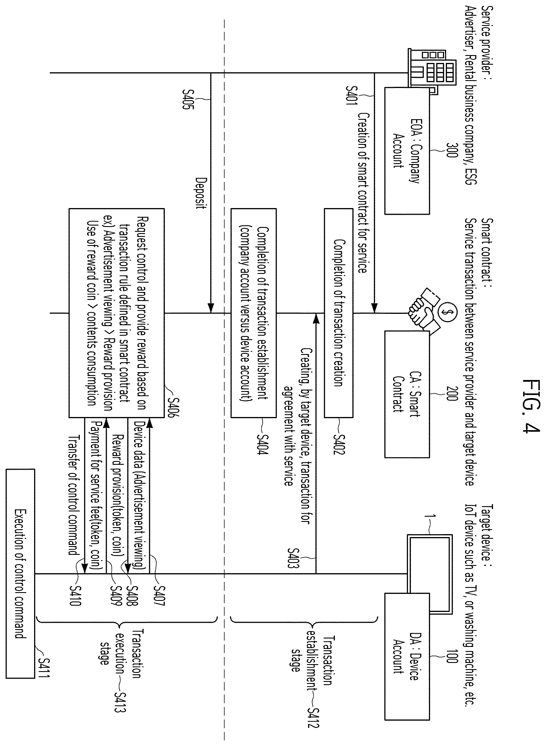 Patent US12614174 Figure 4 – Electronic device using blockchain and control method thereof