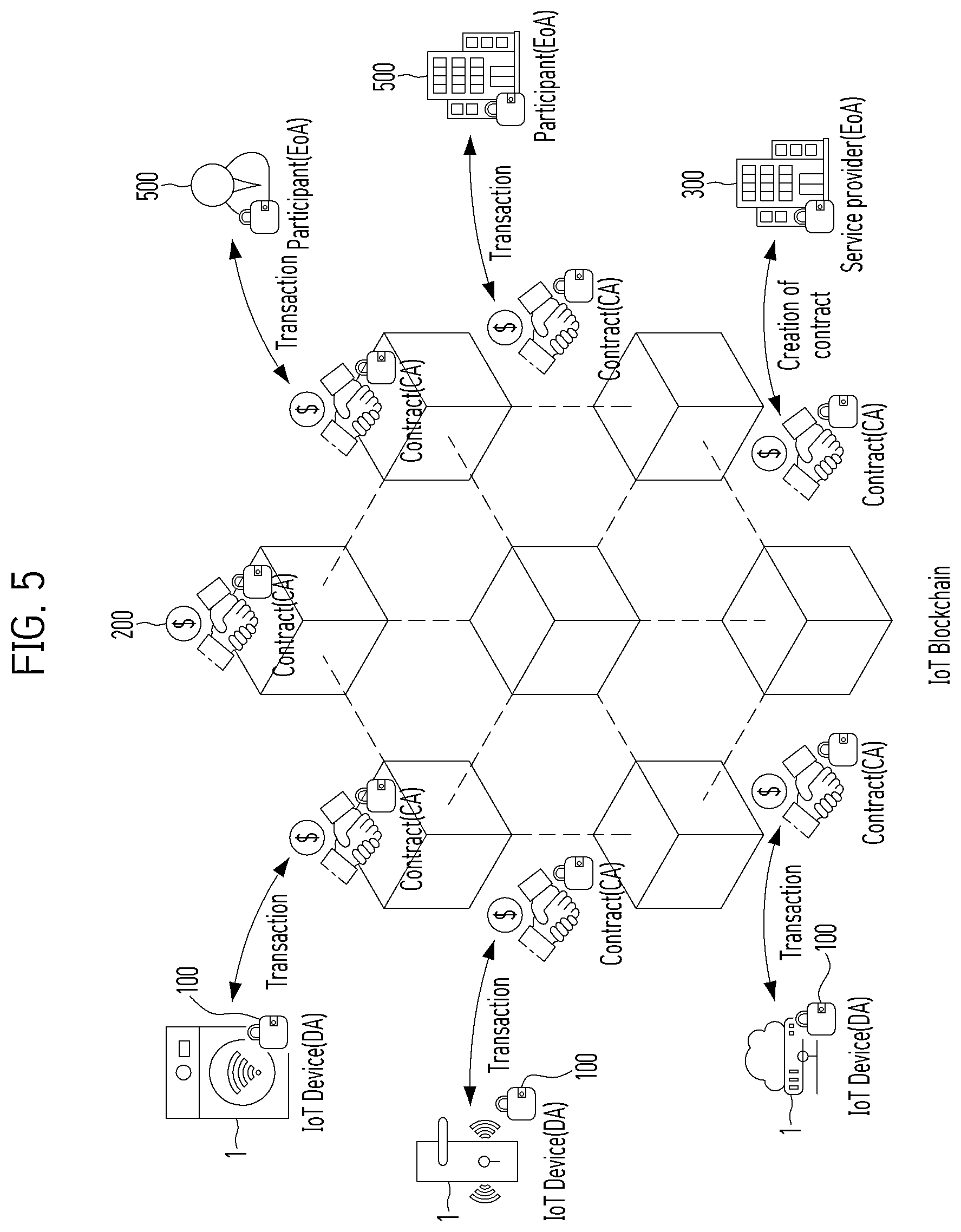 Patent US12614174 Figure 5 – Electronic device using blockchain and control method thereof