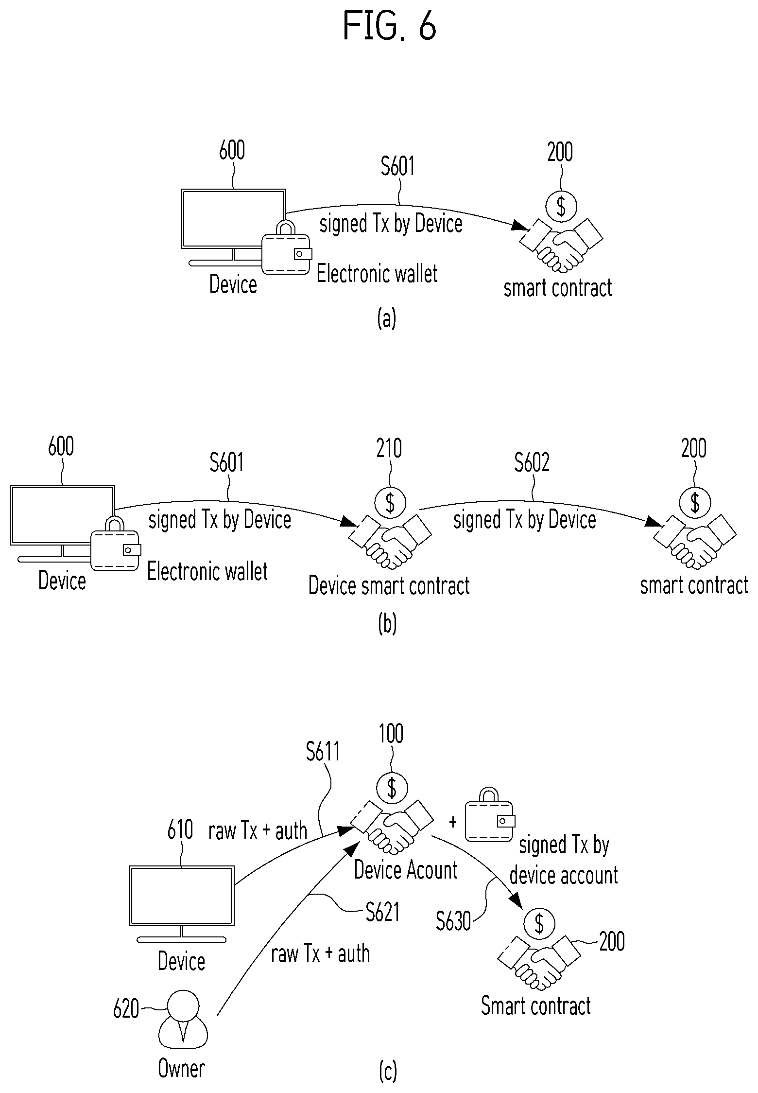 Patent US12614174 Figure 6 – Electronic device using blockchain and control method thereof
