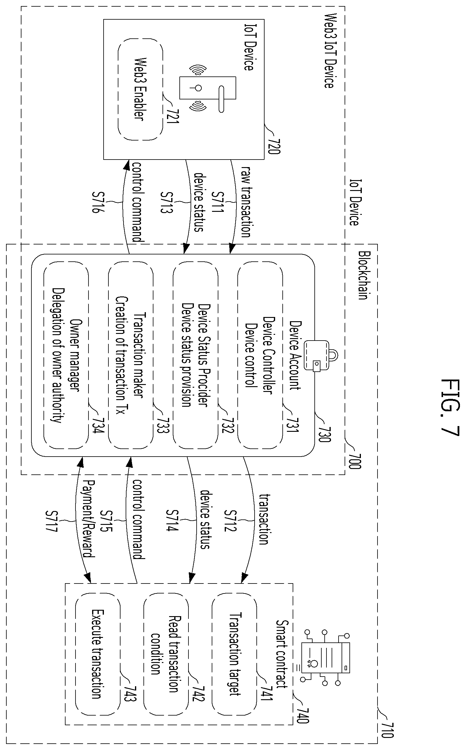 Patent US12614174 Figure 7 – Electronic device using blockchain and control method thereof