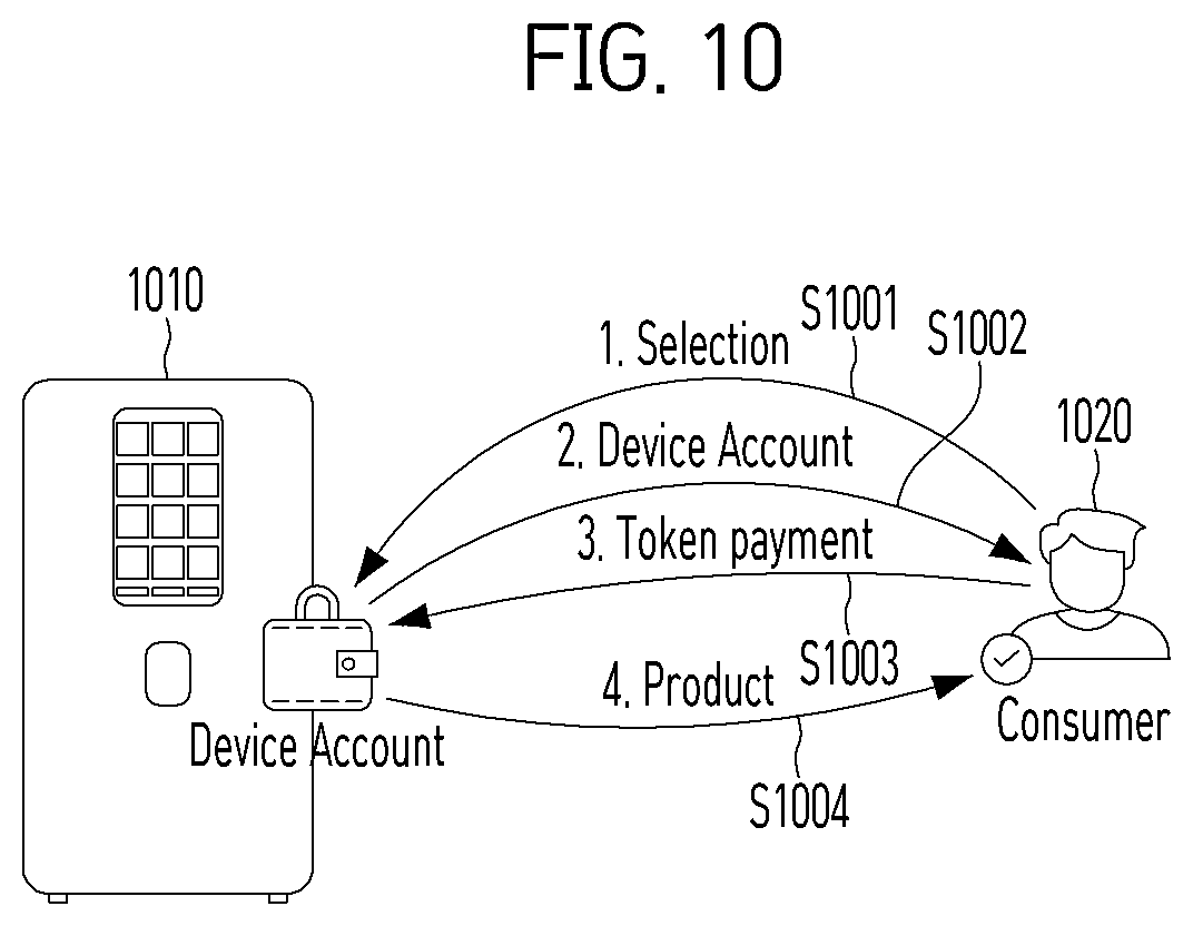 Patent US12614174 Figure 10 – Electronic device using blockchain and control method thereof