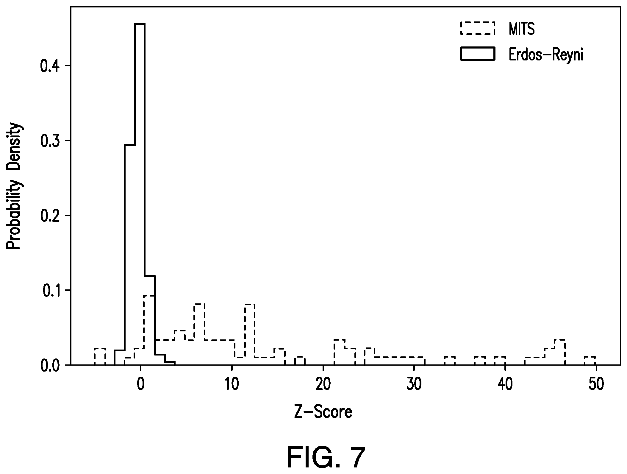Patent US12614175 Figure 6 – Method apparatus and computer program product for constructing a set of motifs for use in detecting messages of interest