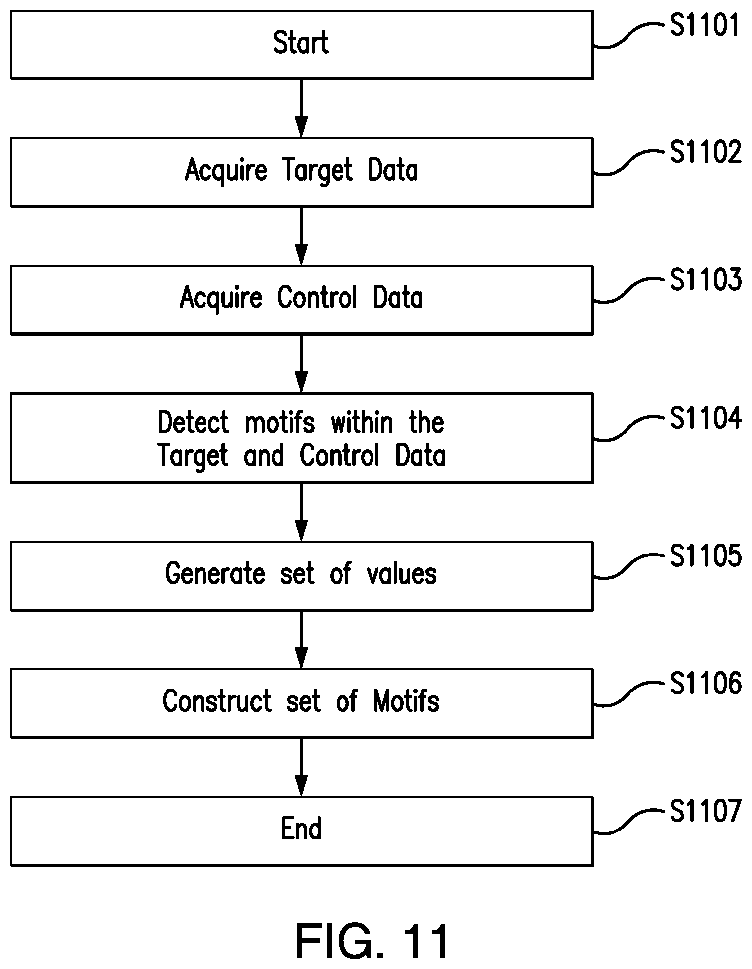Patent US12614175 Figure 10 – Method apparatus and computer program product for constructing a set of motifs for use in detecting messages of interest