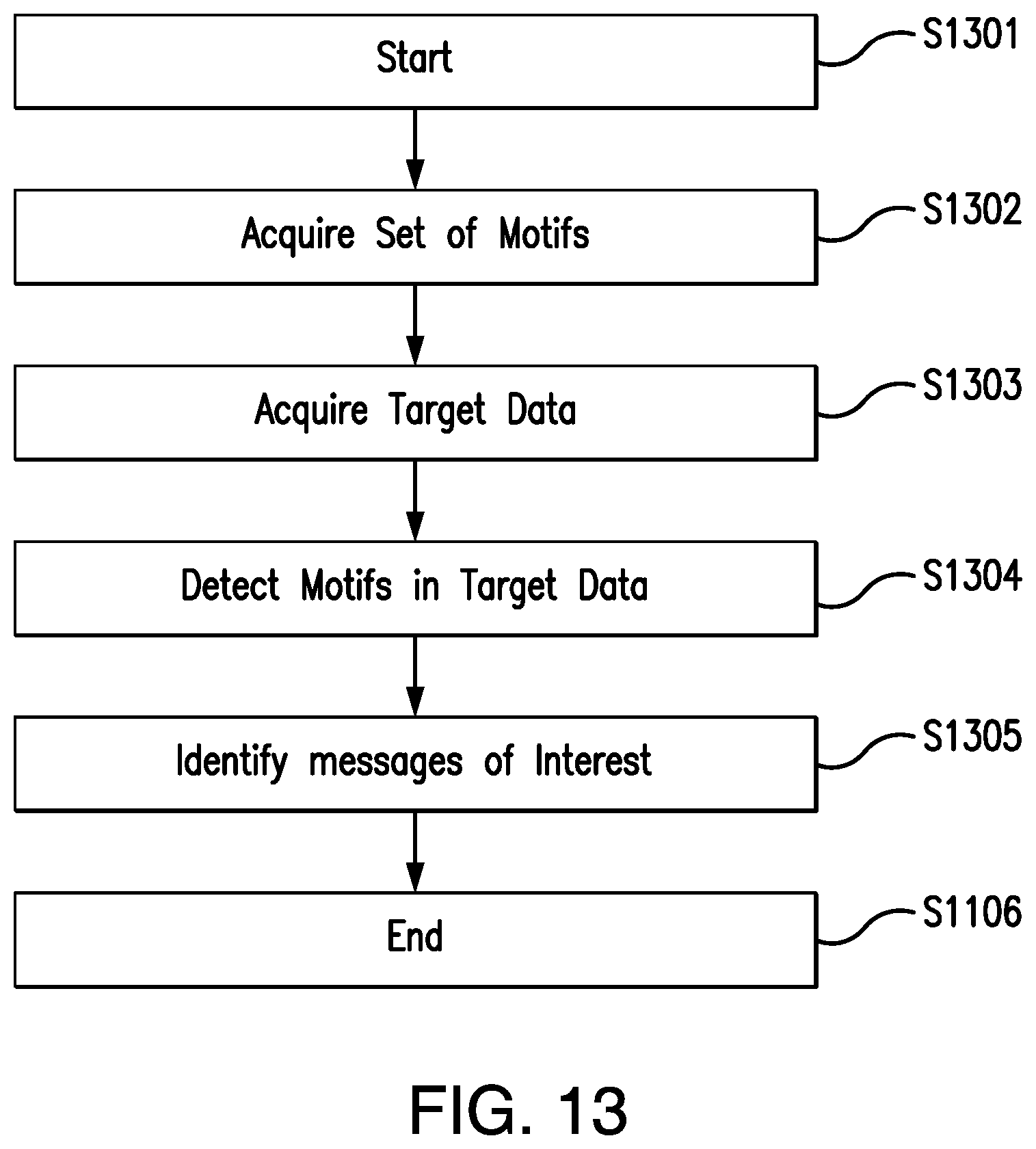Patent US12614175 Figure 12 – Method apparatus and computer program product for constructing a set of motifs for use in detecting messages of interest