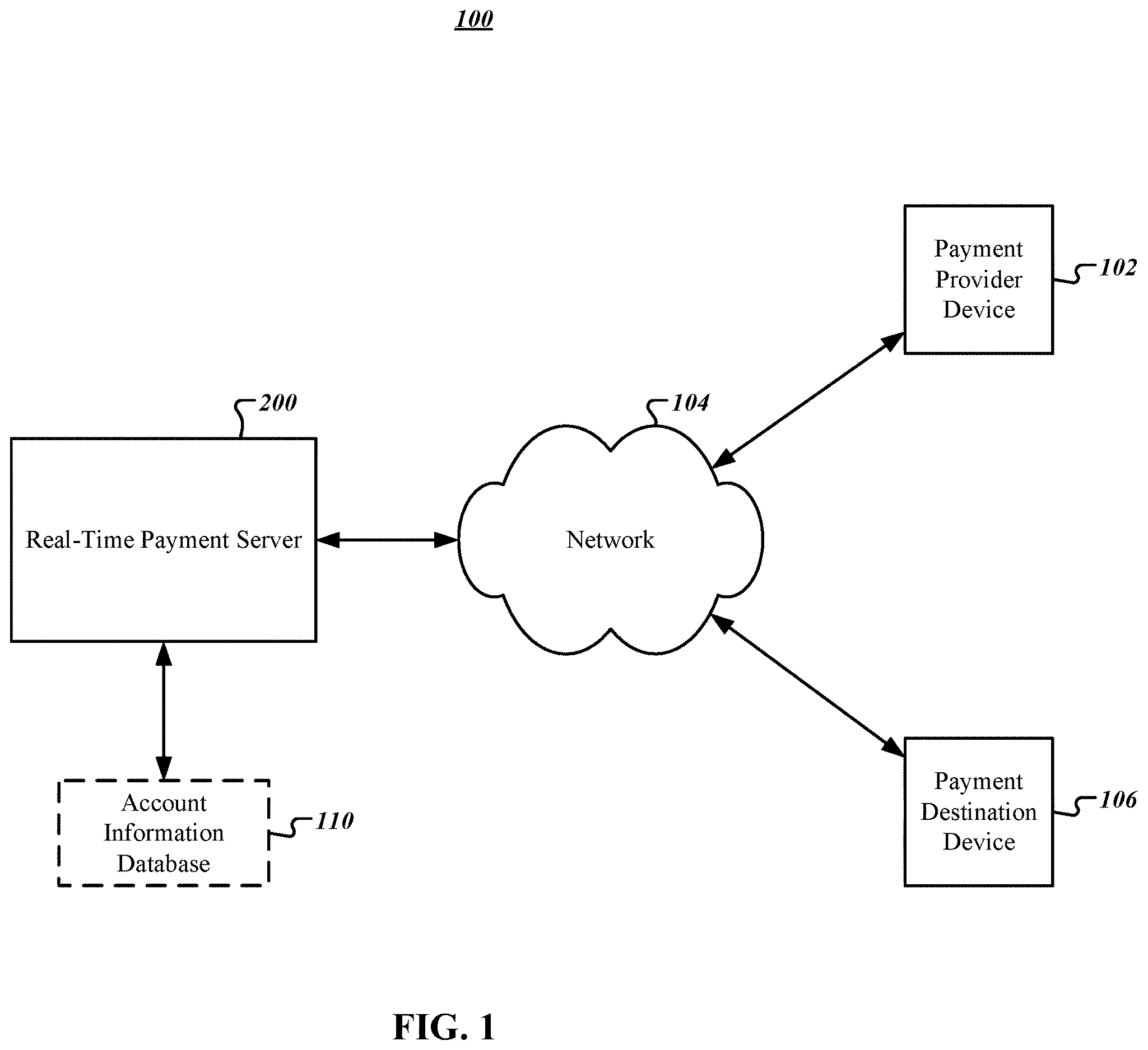 Patent US12614176 Figure 1 – Systems and methods for account verification