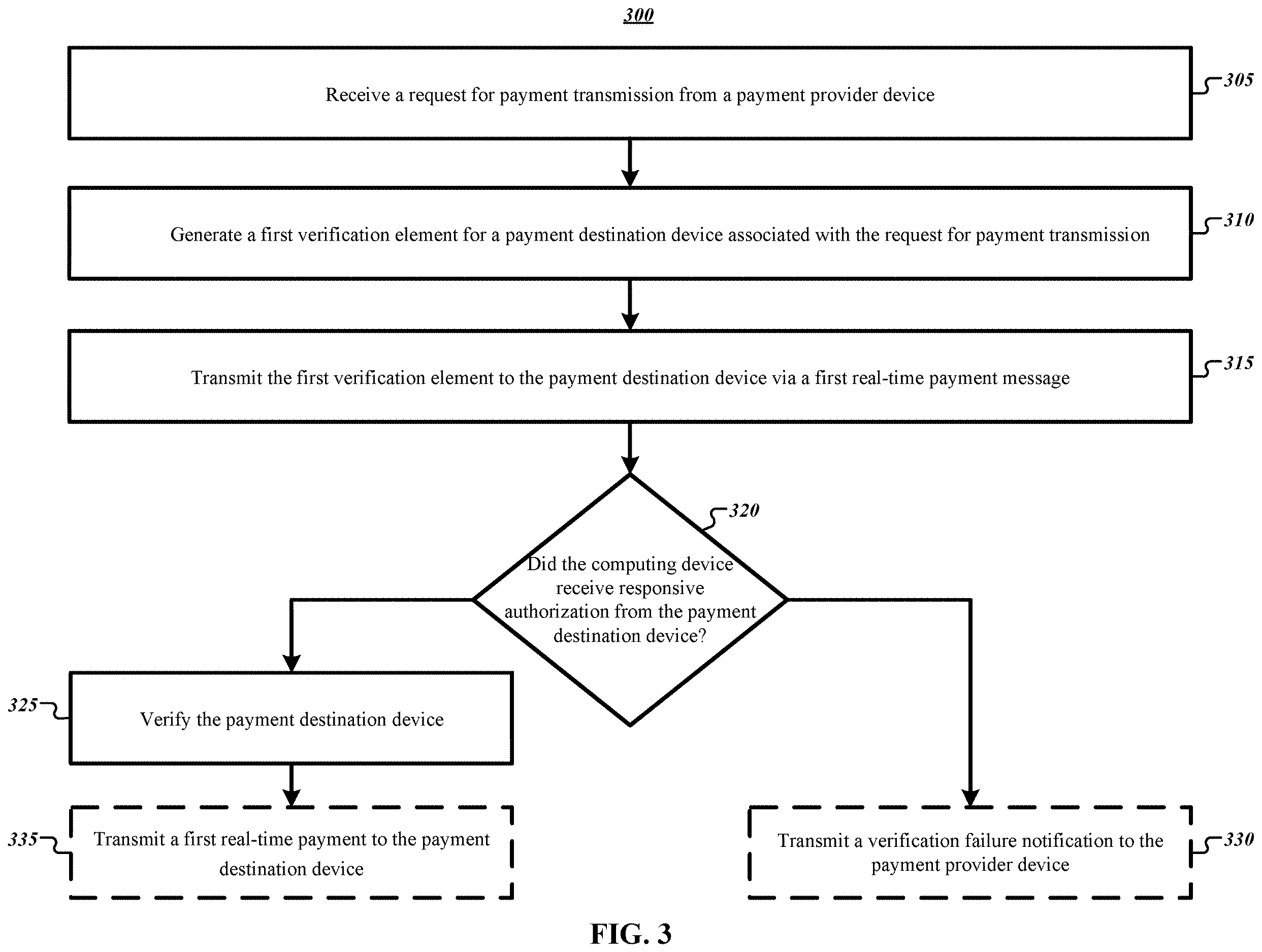 Patent US12614176 Figure 3 – Systems and methods for account verification