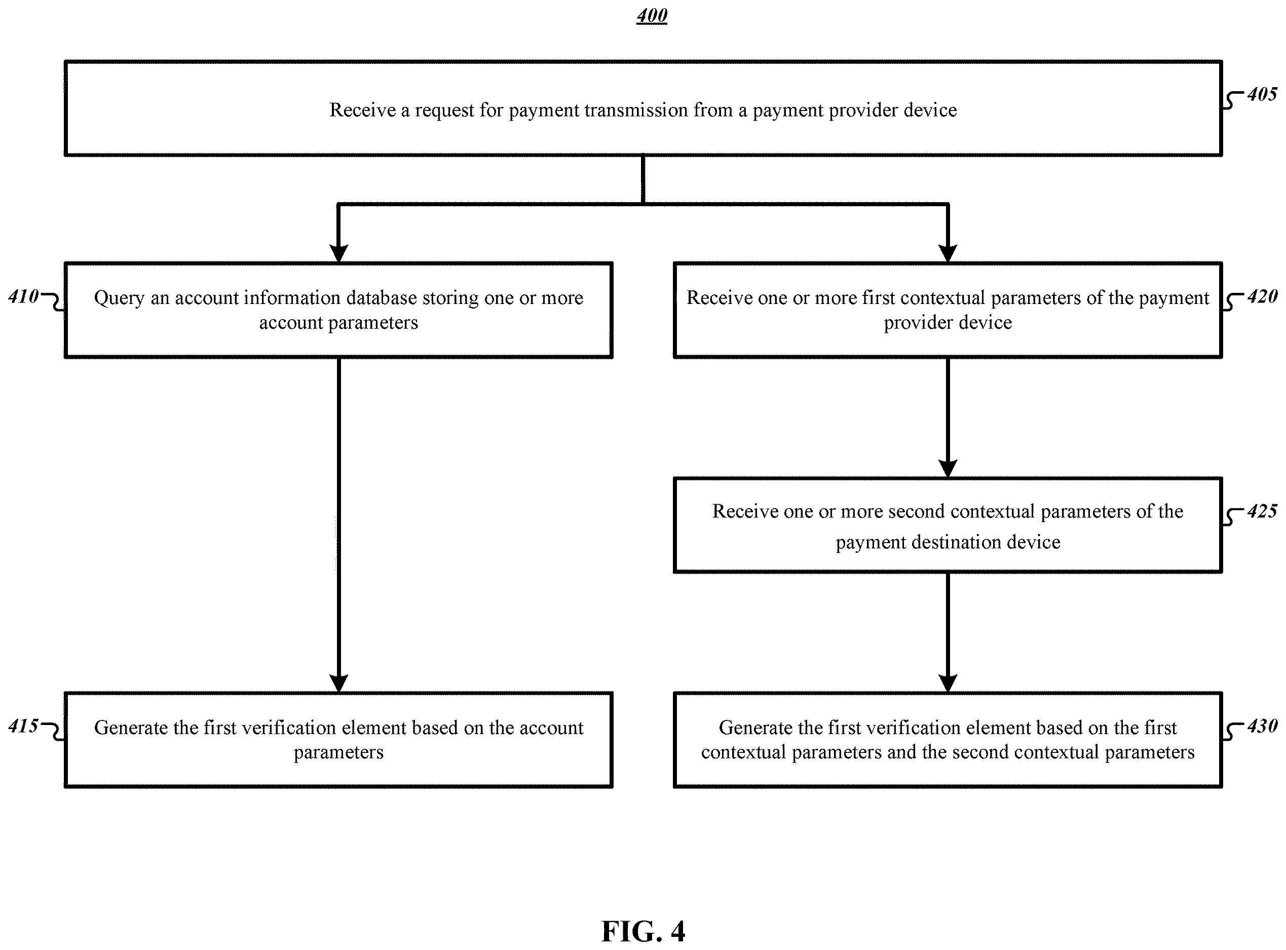 Patent US12614176 Figure 4 – Systems and methods for account verification