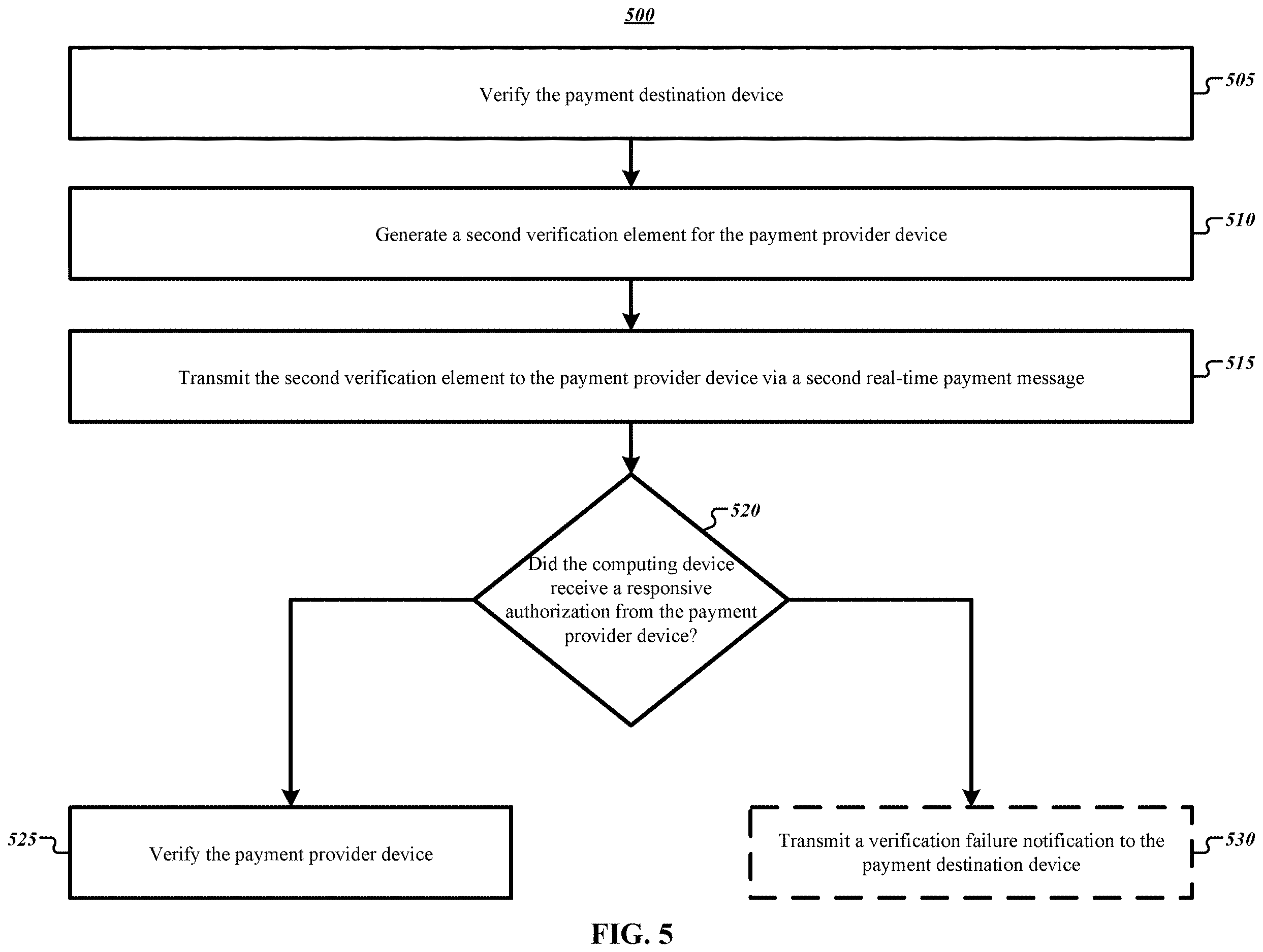 Patent US12614176 Figure 5 – Systems and methods for account verification