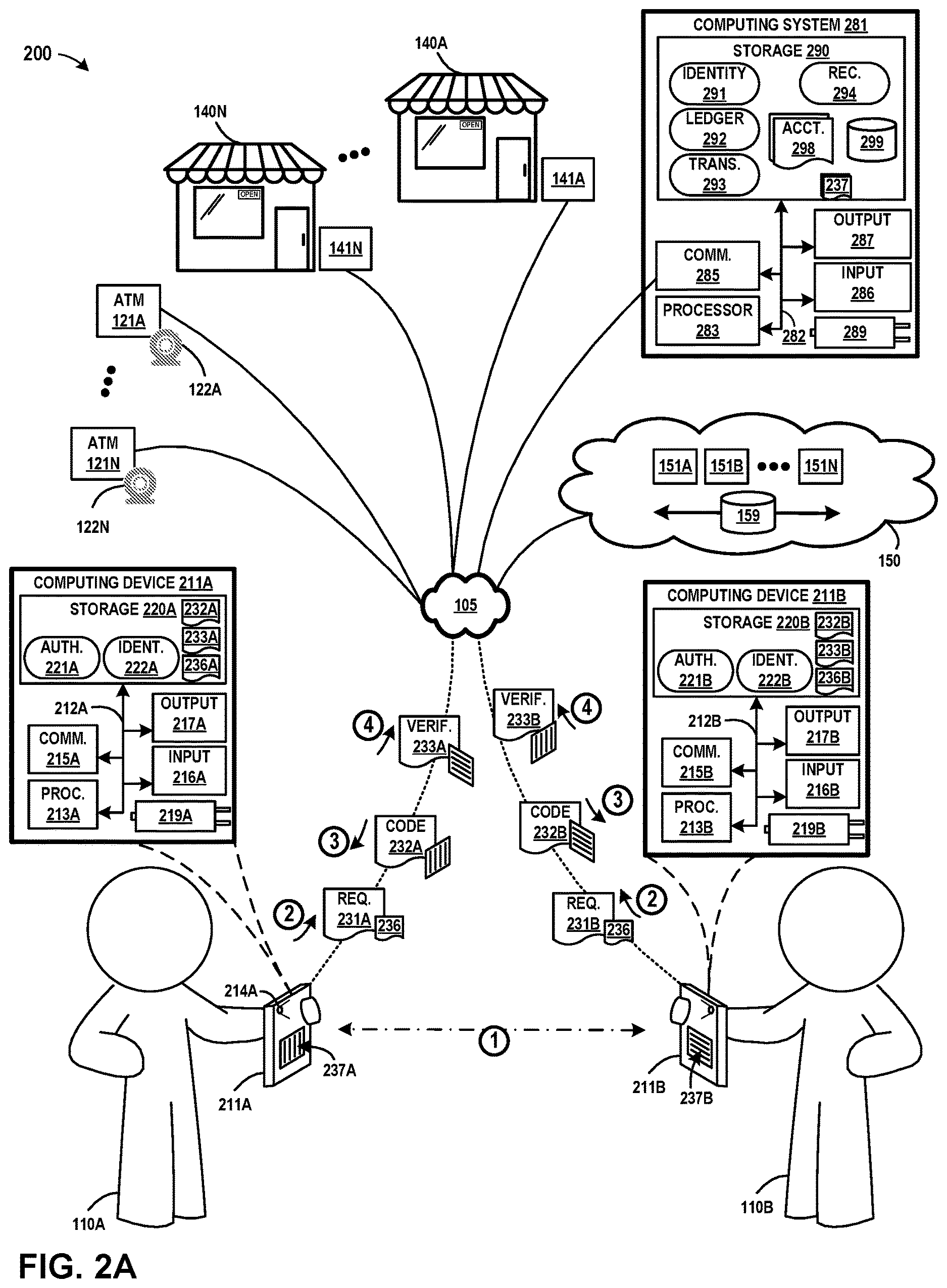 Patent US12614177 Figure 2 – Identity verification process