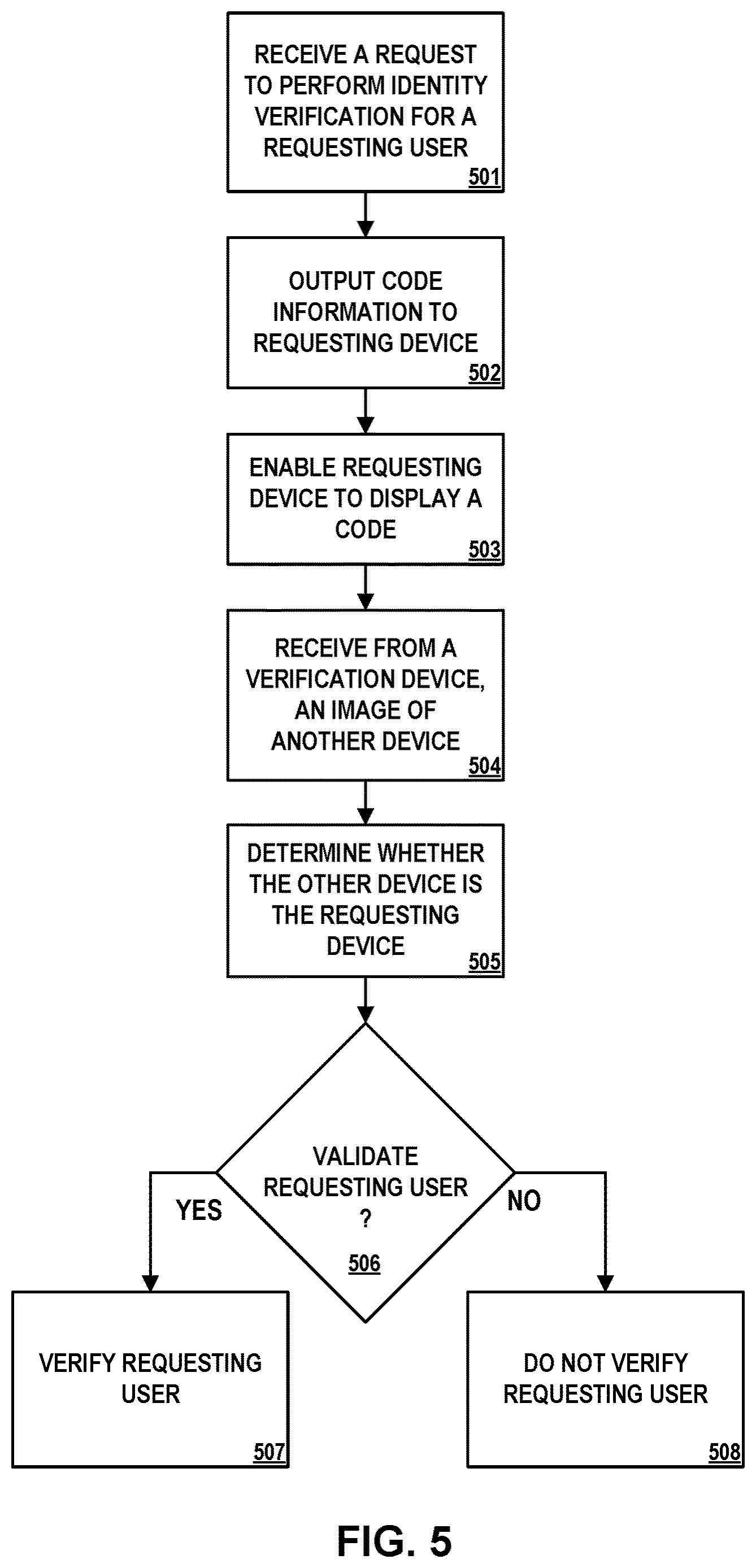 Patent US12614177 Figure 7 – Identity verification process