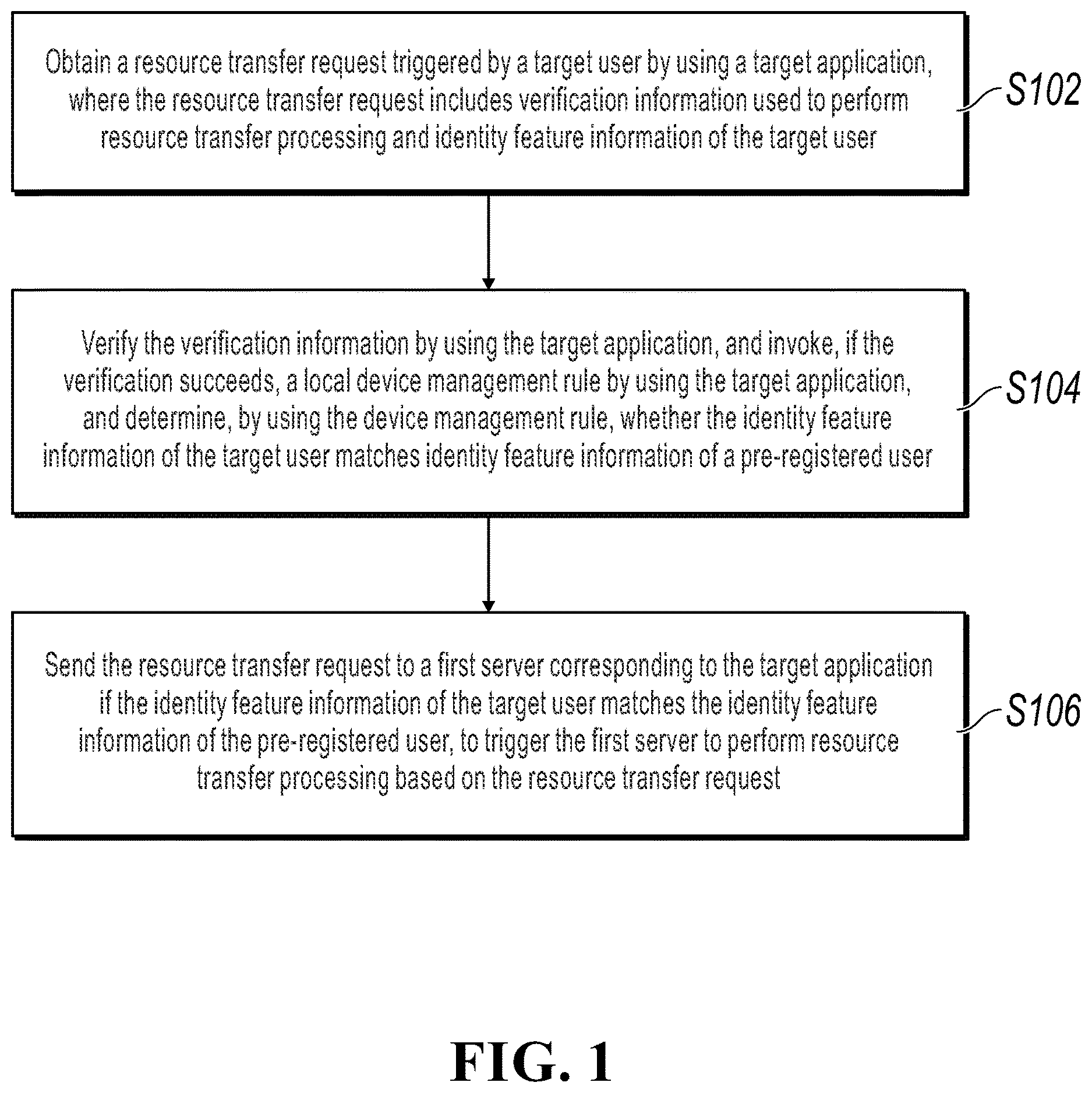 Patent US12614178 Figure 1 – Resource transfer methods, apparatuses, and devices