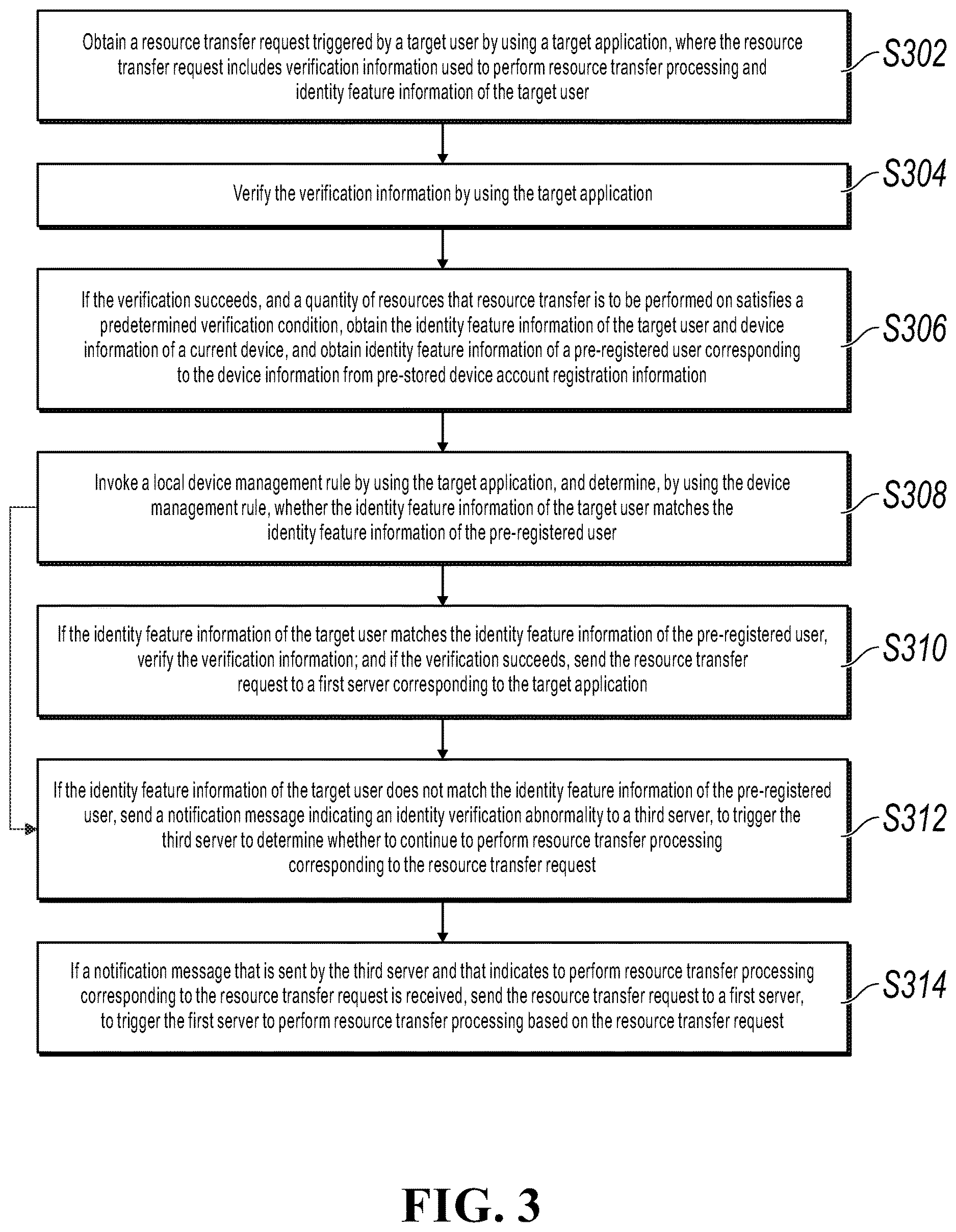 Patent US12614178 Figure 3 – Resource transfer methods, apparatuses, and devices