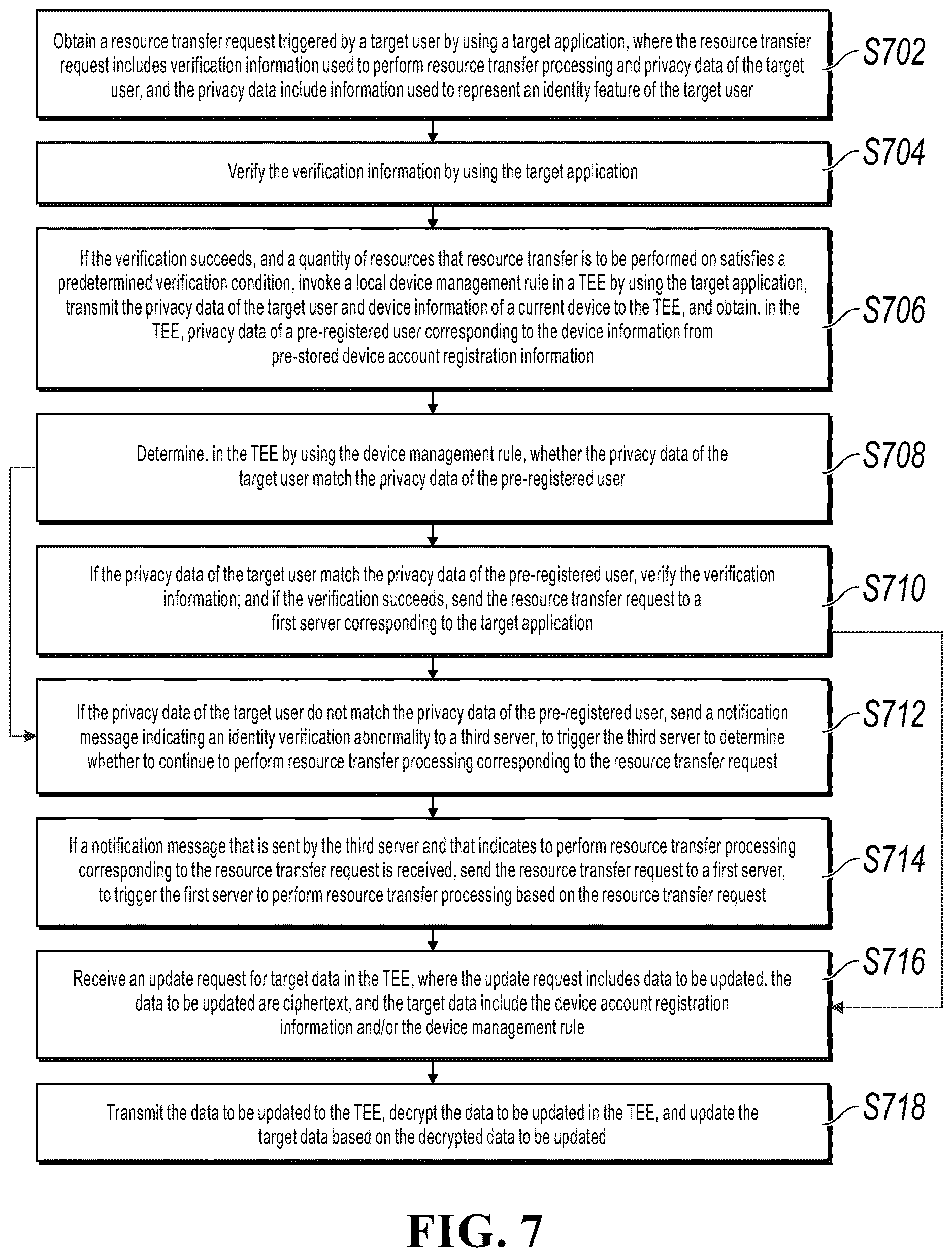 Patent US12614178 Figure 7 – Resource transfer methods, apparatuses, and devices