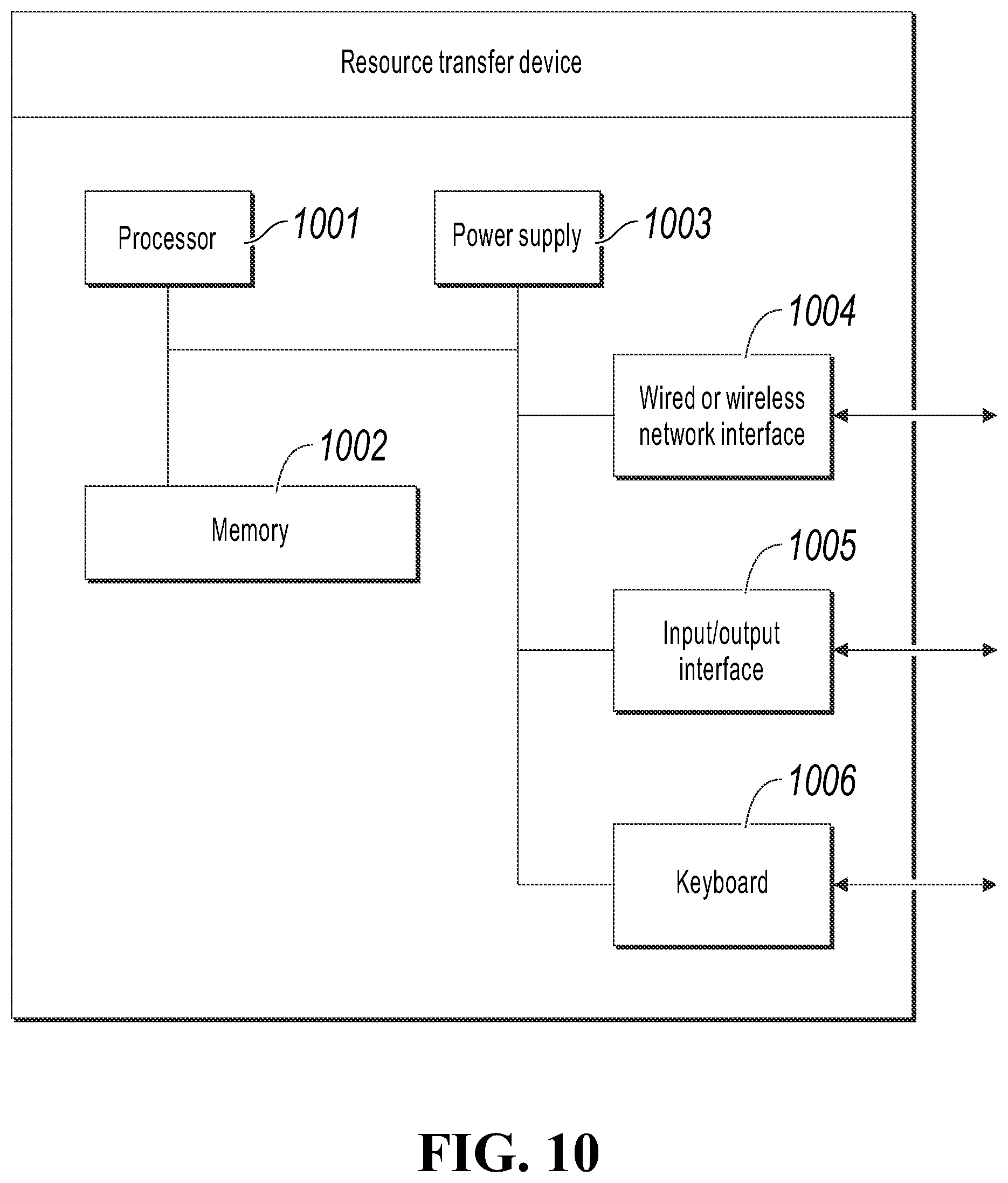Patent US12614178 Figure 9 – Resource transfer methods, apparatuses, and devices