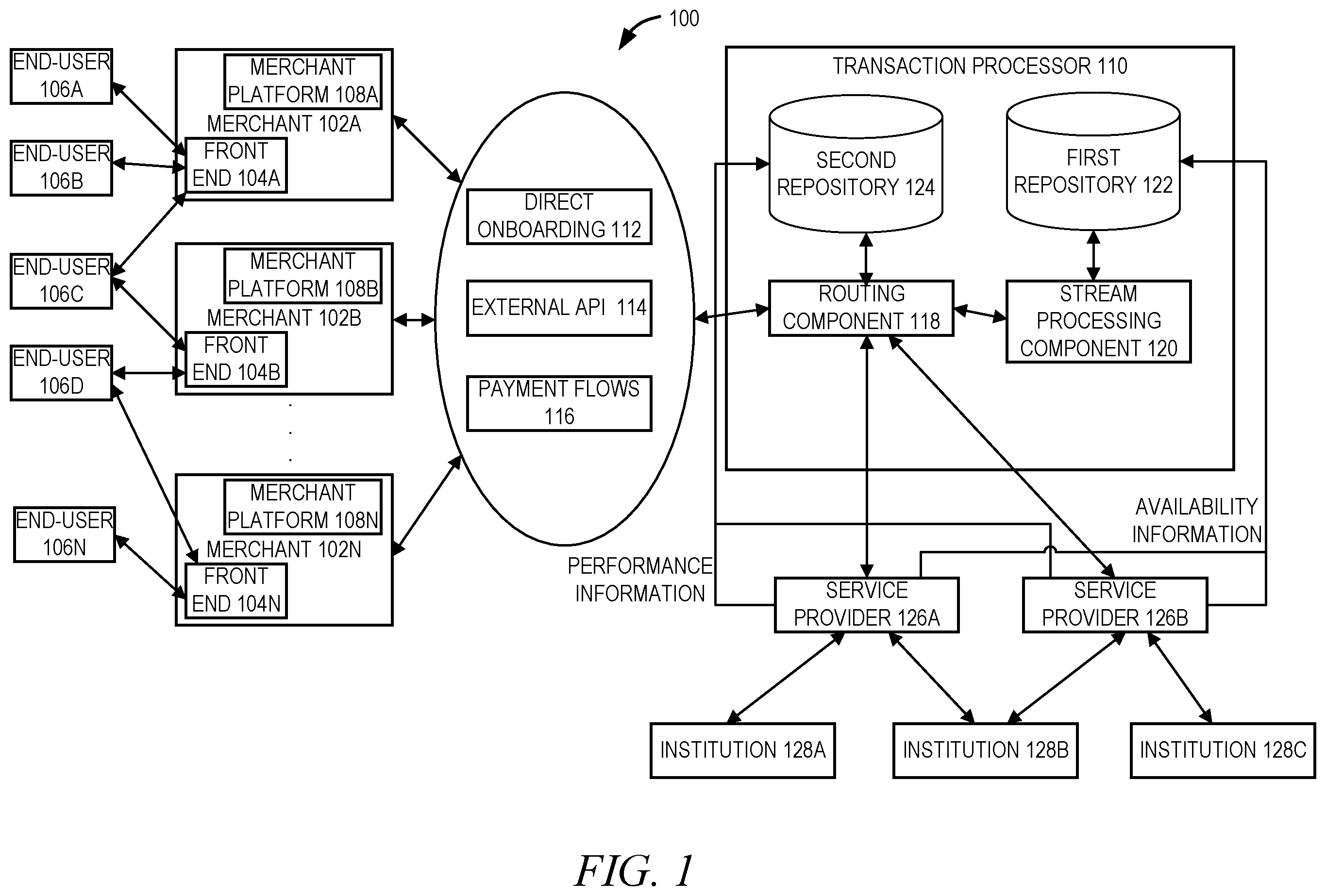 Patent US12614179 Figure 1 – Customizable intermediary platform for connecting entities
