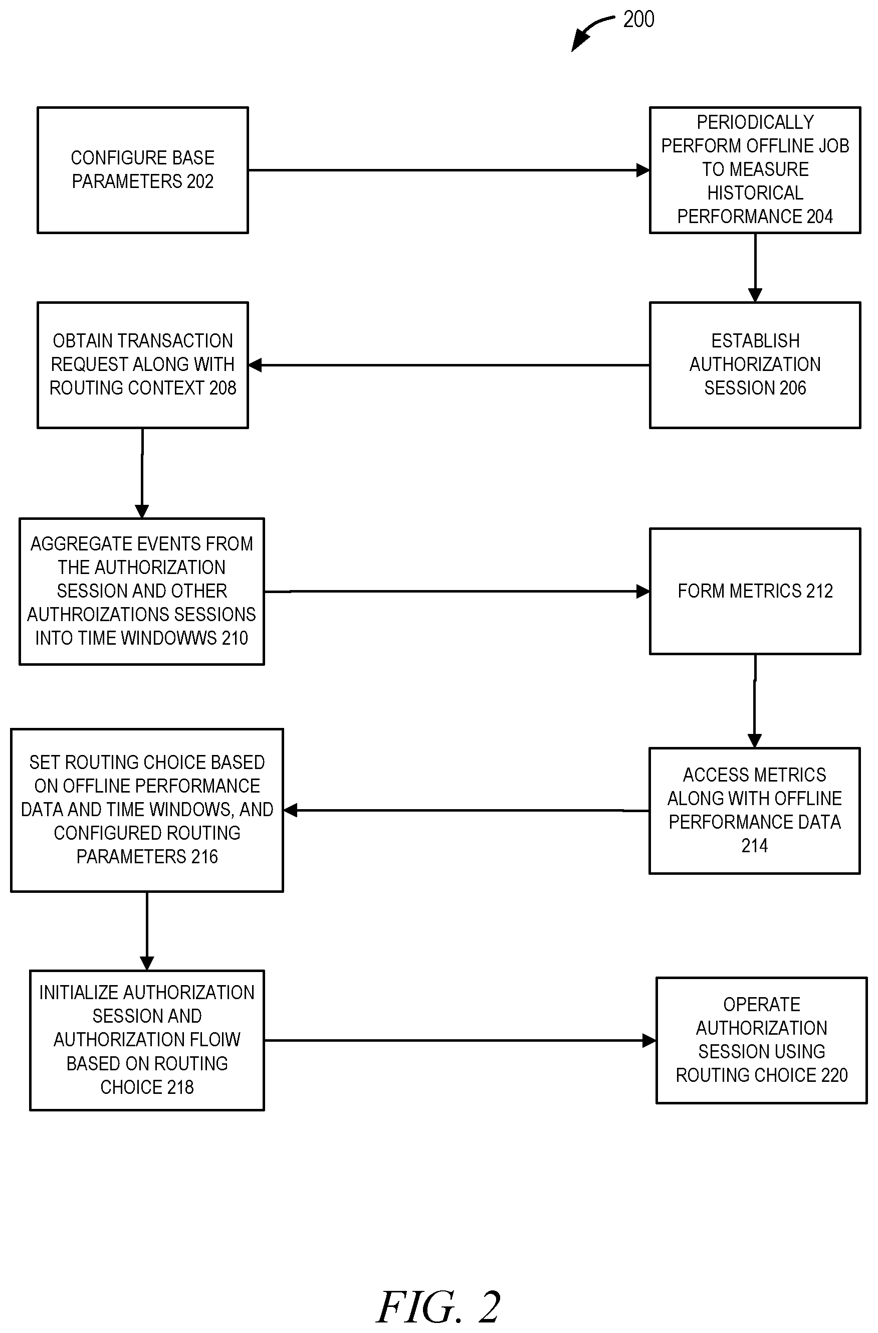 Patent US12614179 Figure 2 – Customizable intermediary platform for connecting entities