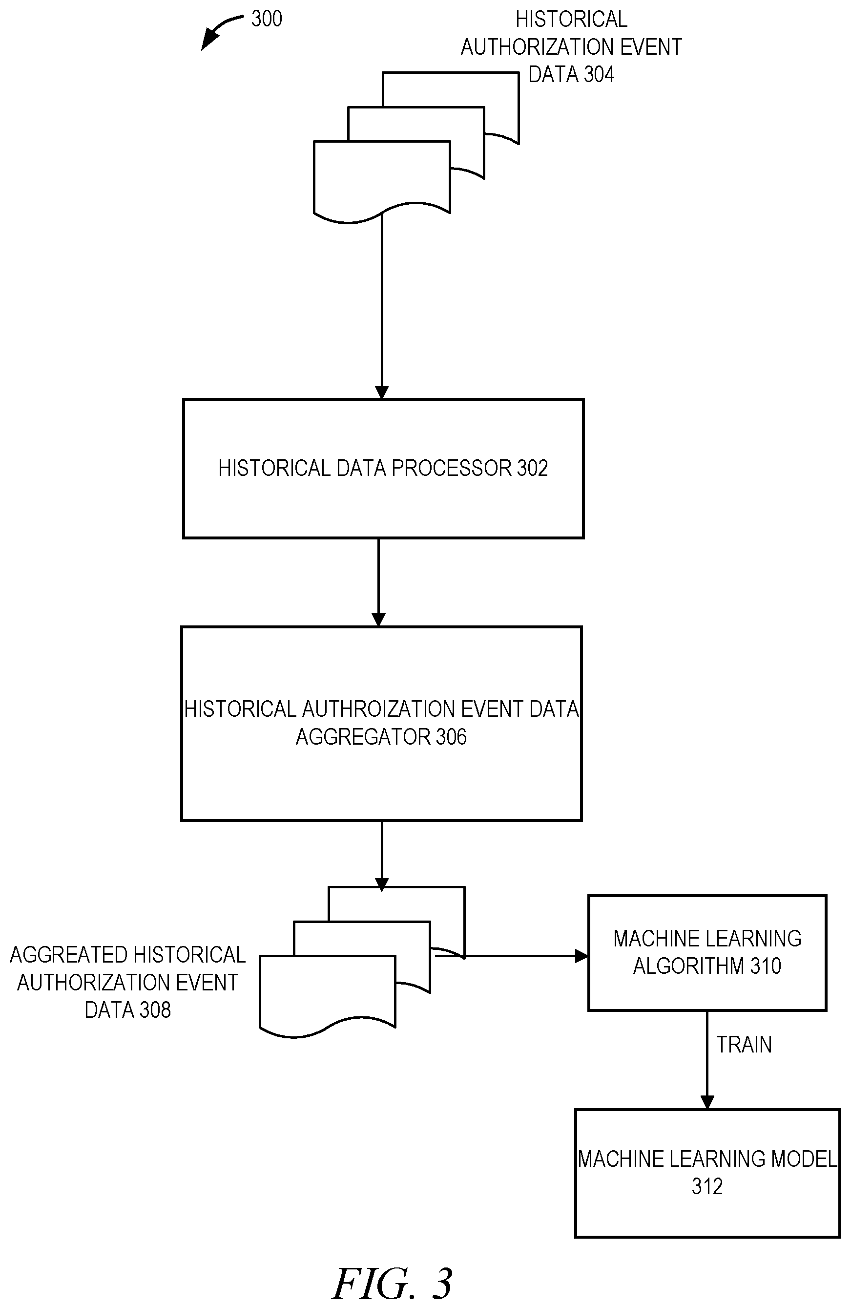 Patent US12614179 Figure 3 – Customizable intermediary platform for connecting entities