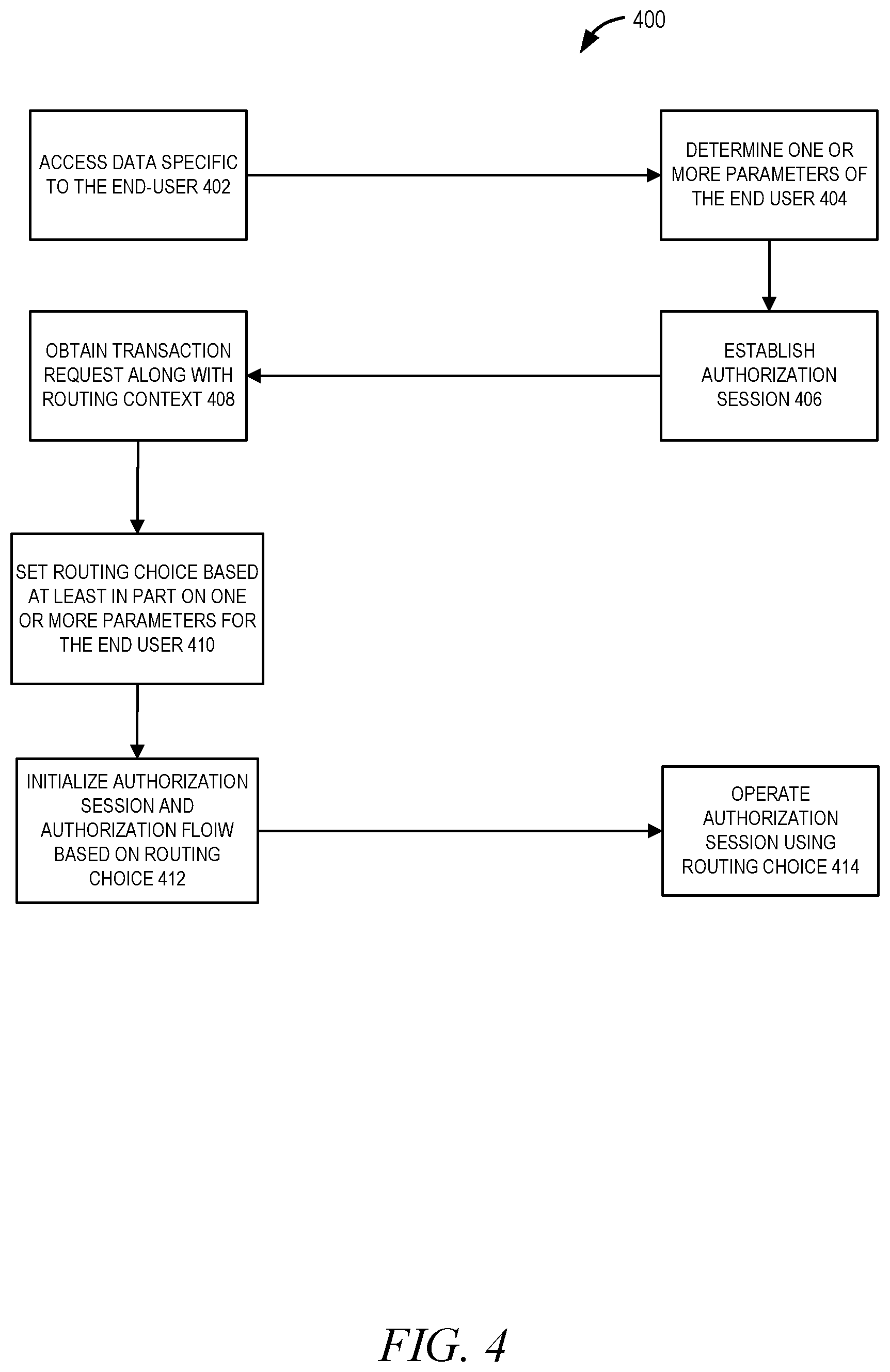 Patent US12614179 Figure 4 – Customizable intermediary platform for connecting entities