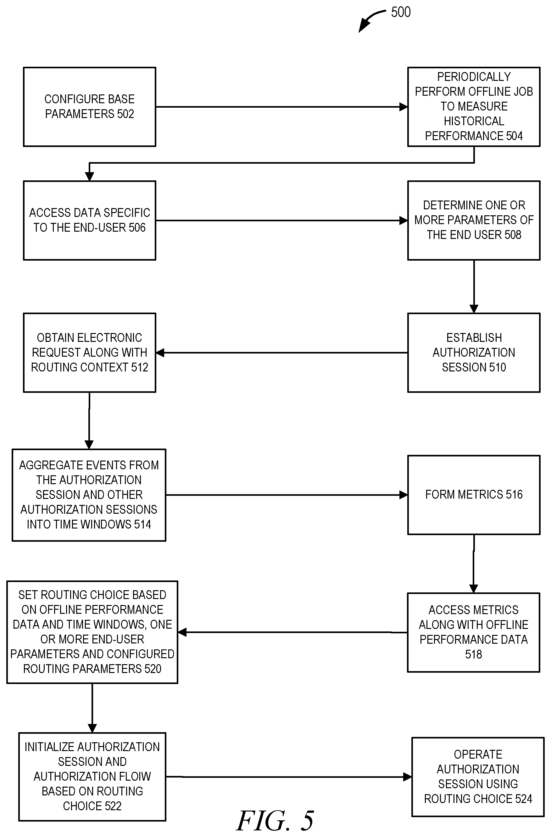 Patent US12614179 Figure 5 – Customizable intermediary platform for connecting entities