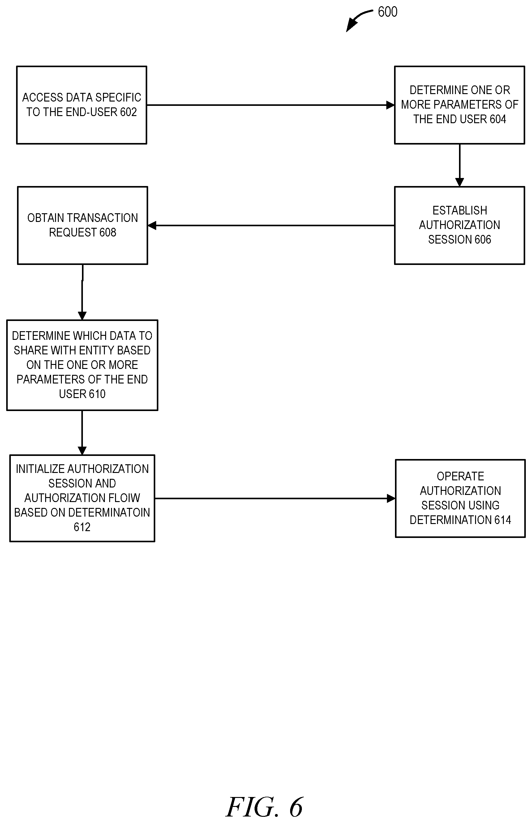 Patent US12614179 Figure 6 – Customizable intermediary platform for connecting entities