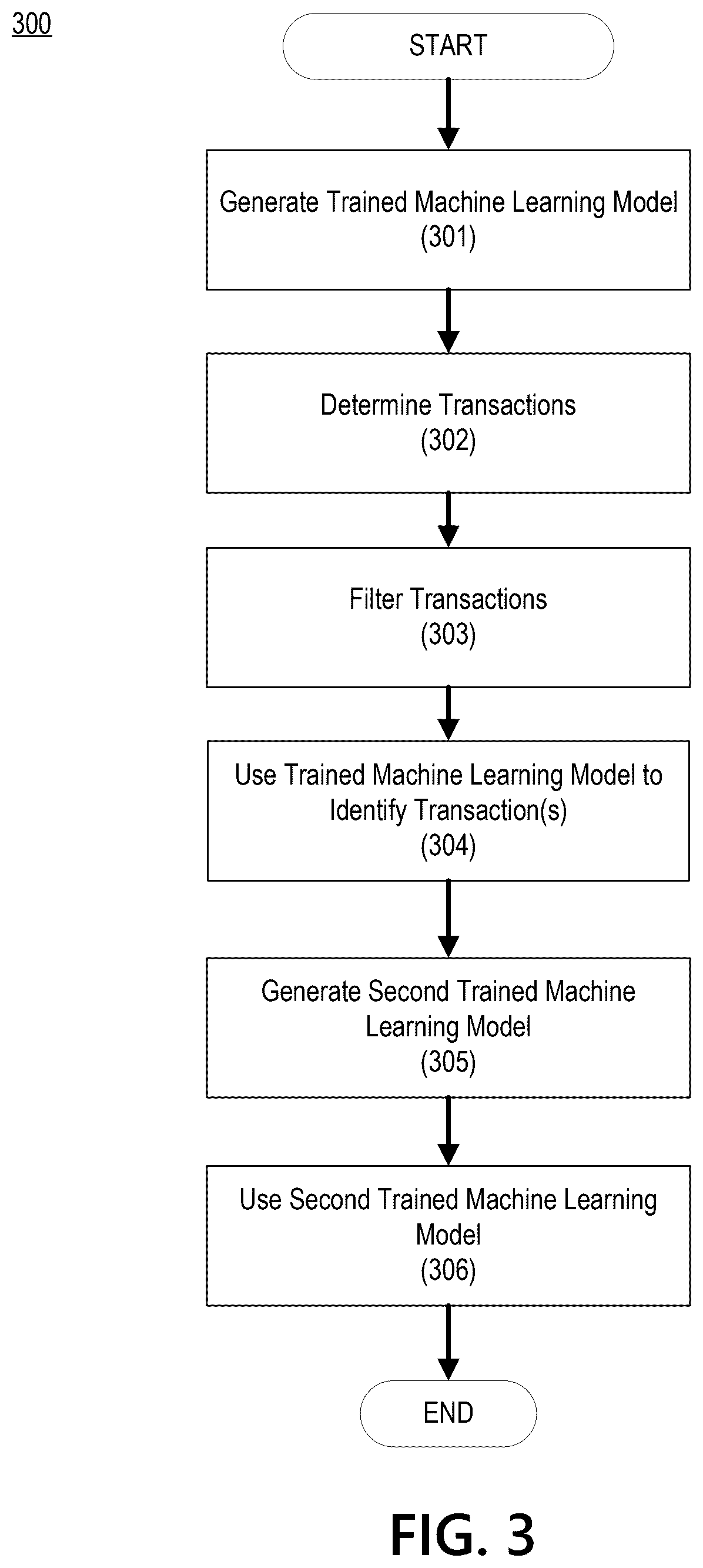 Patent US12614180 Figure 3 – Dynamic prediction of transaction properties