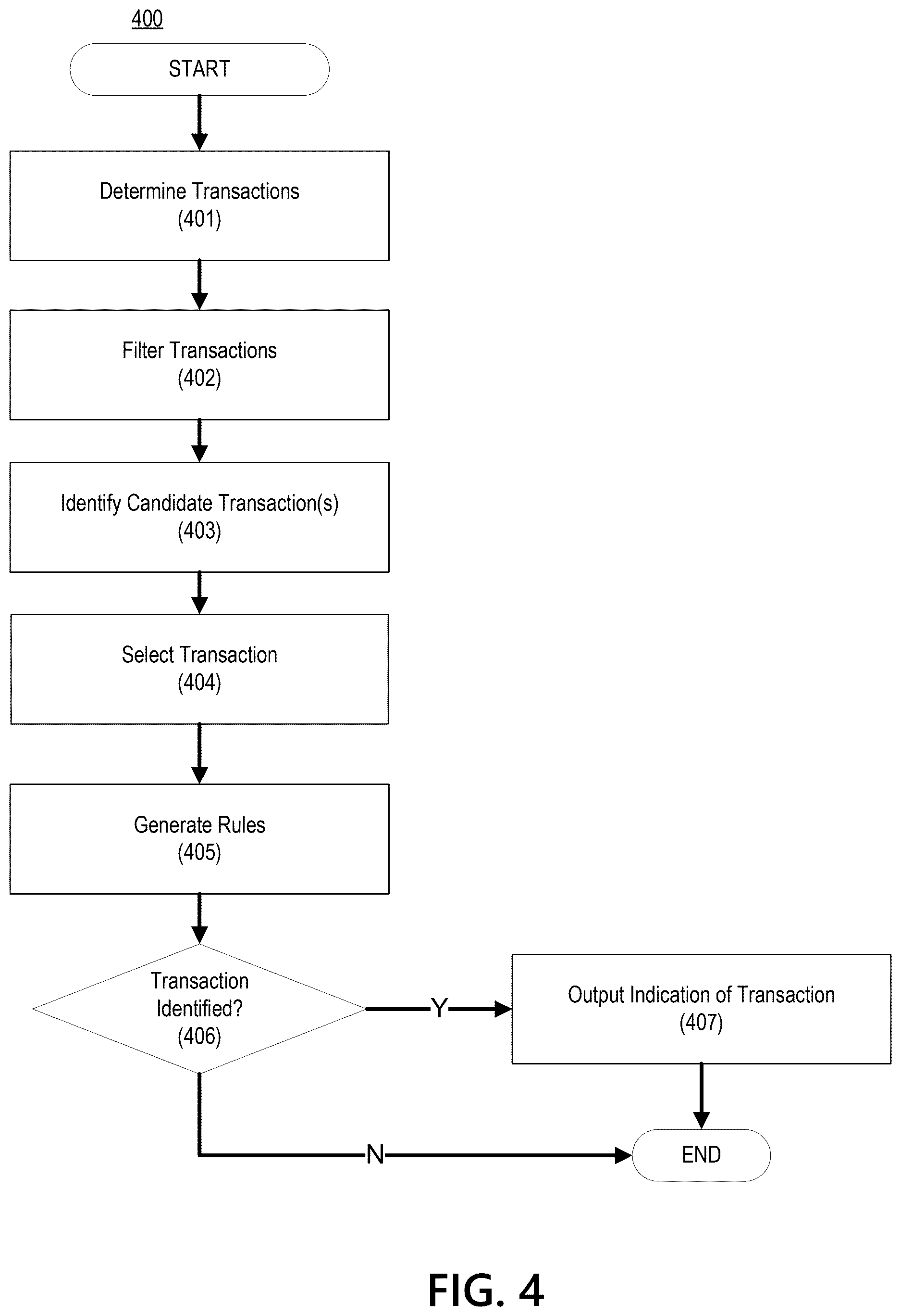 Patent US12614180 Figure 4 – Dynamic prediction of transaction properties