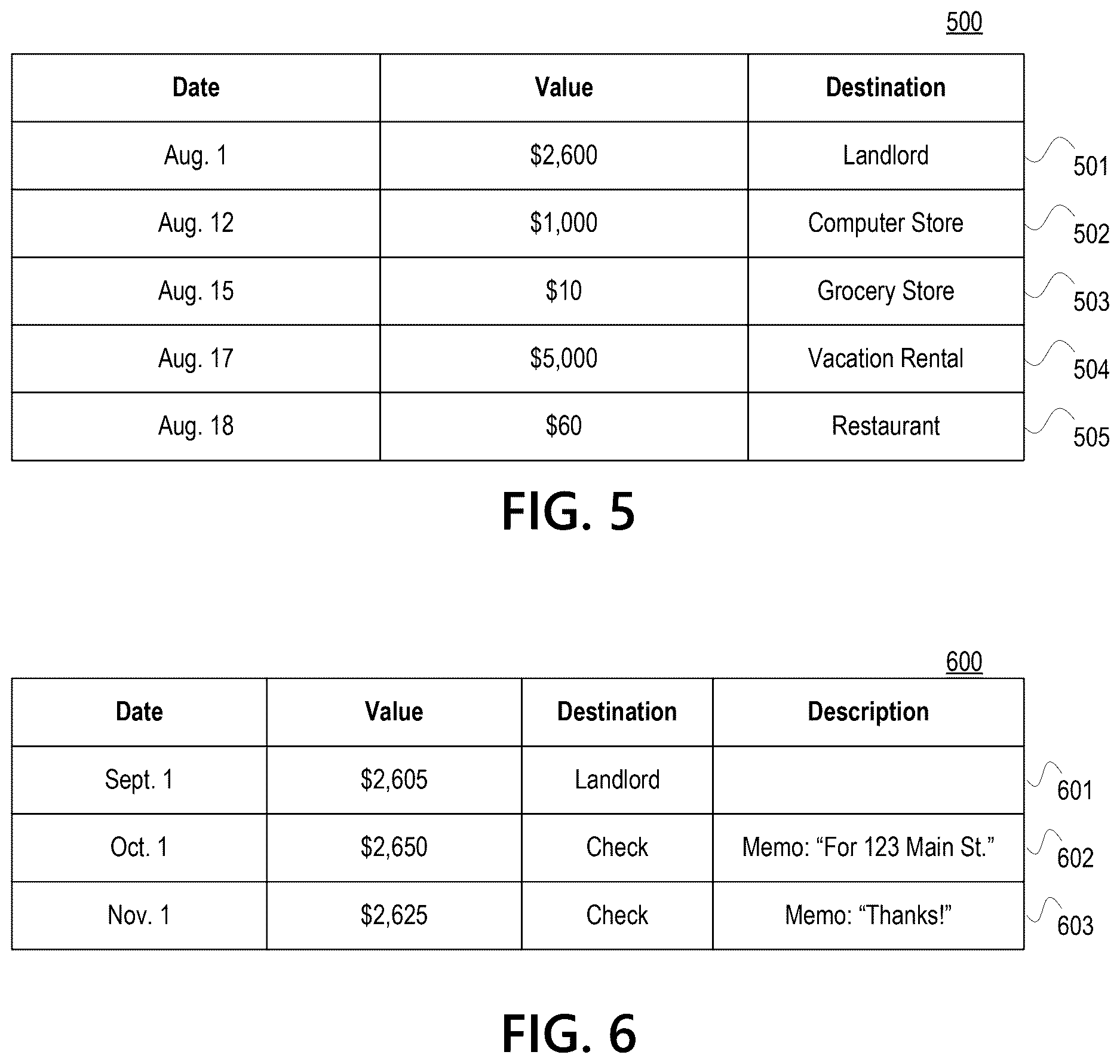 Patent US12614180 Figure 5 – Dynamic prediction of transaction properties