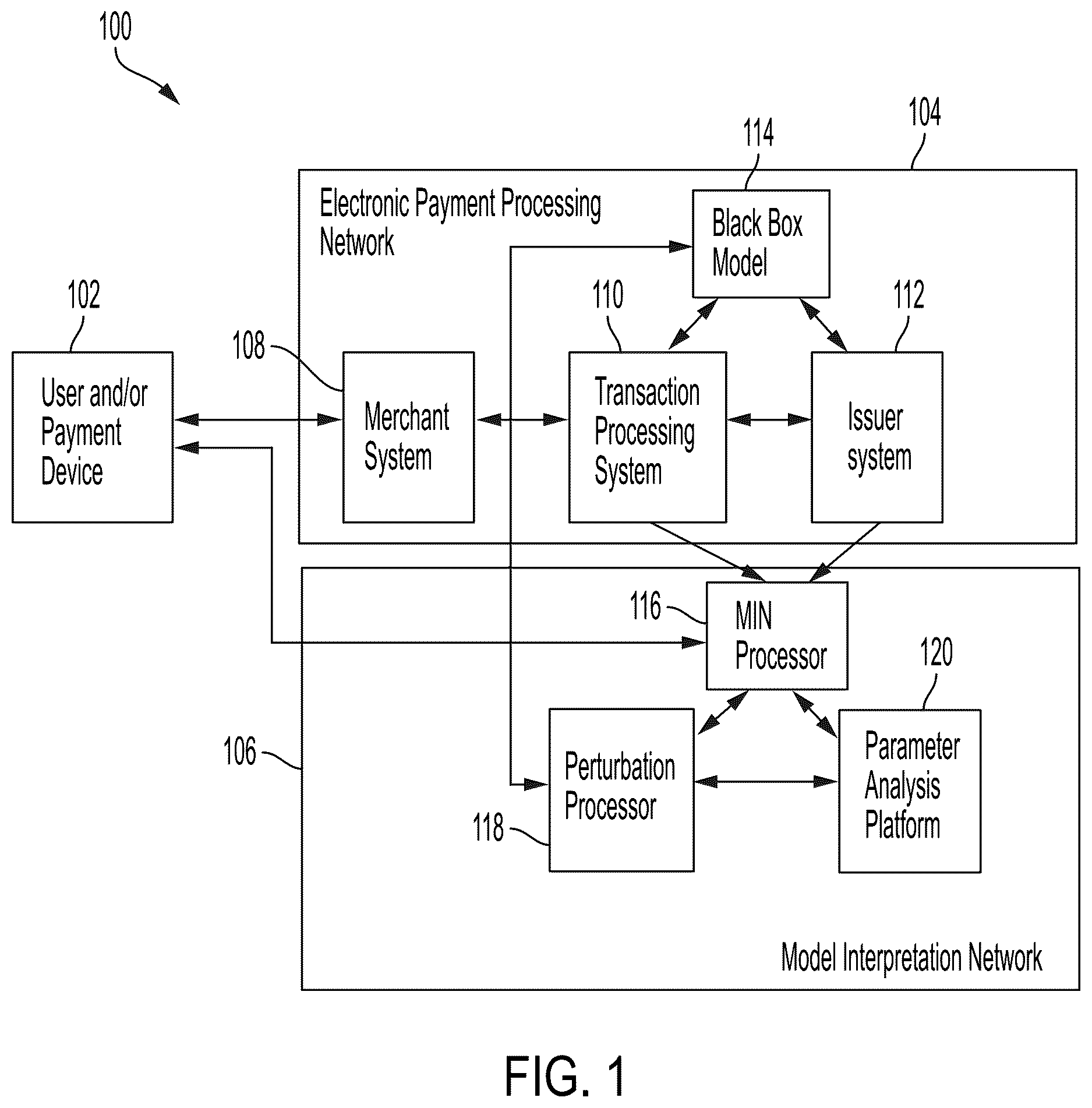 Patent US12614181 — System, method, and computer program product for interpreting black box models by perturbing transaction parameters — Figure 1
