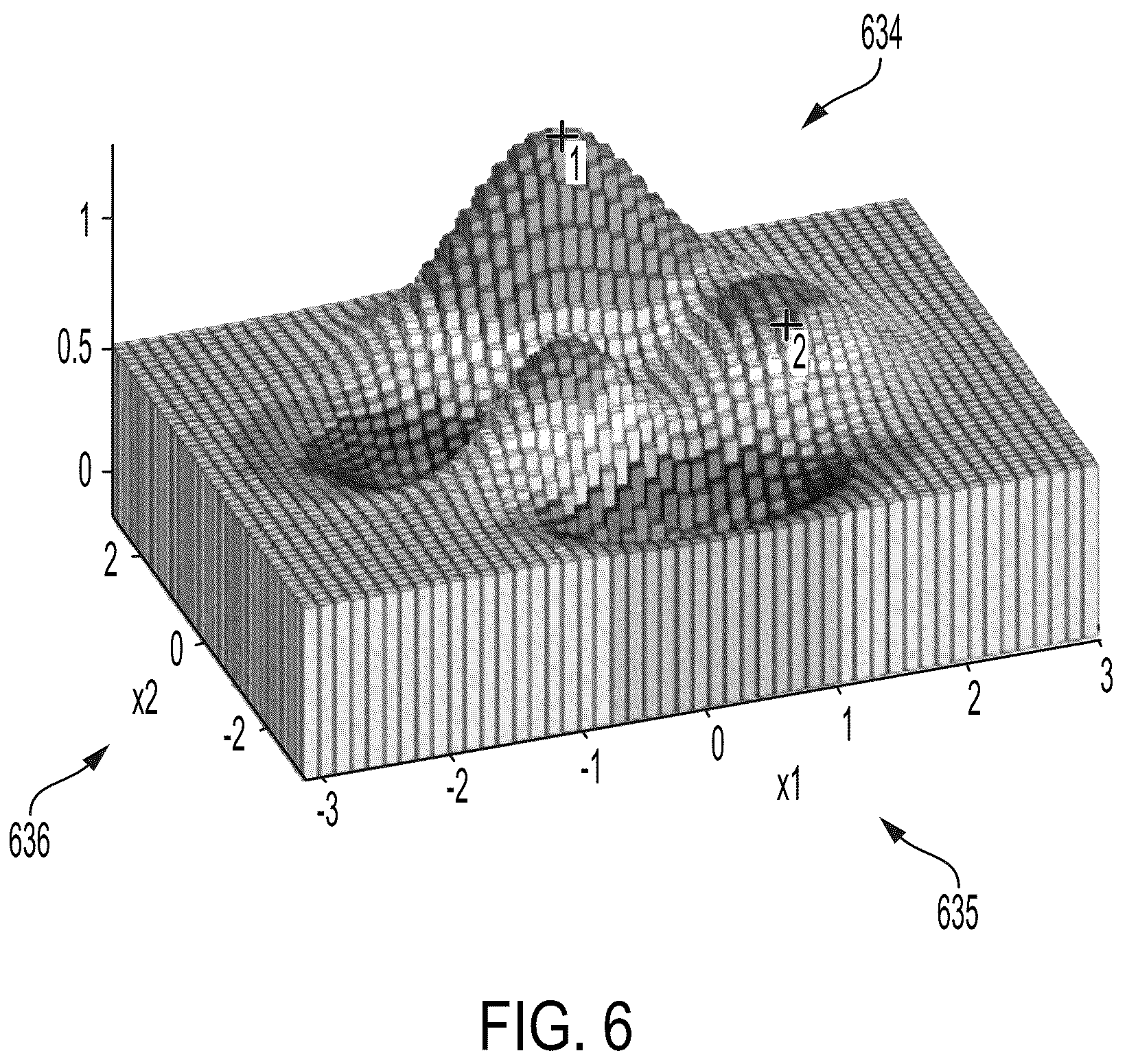 Patent US12614181 Figure 4 – System, method, and computer program product for interpreting black box models by perturbing transaction parameters