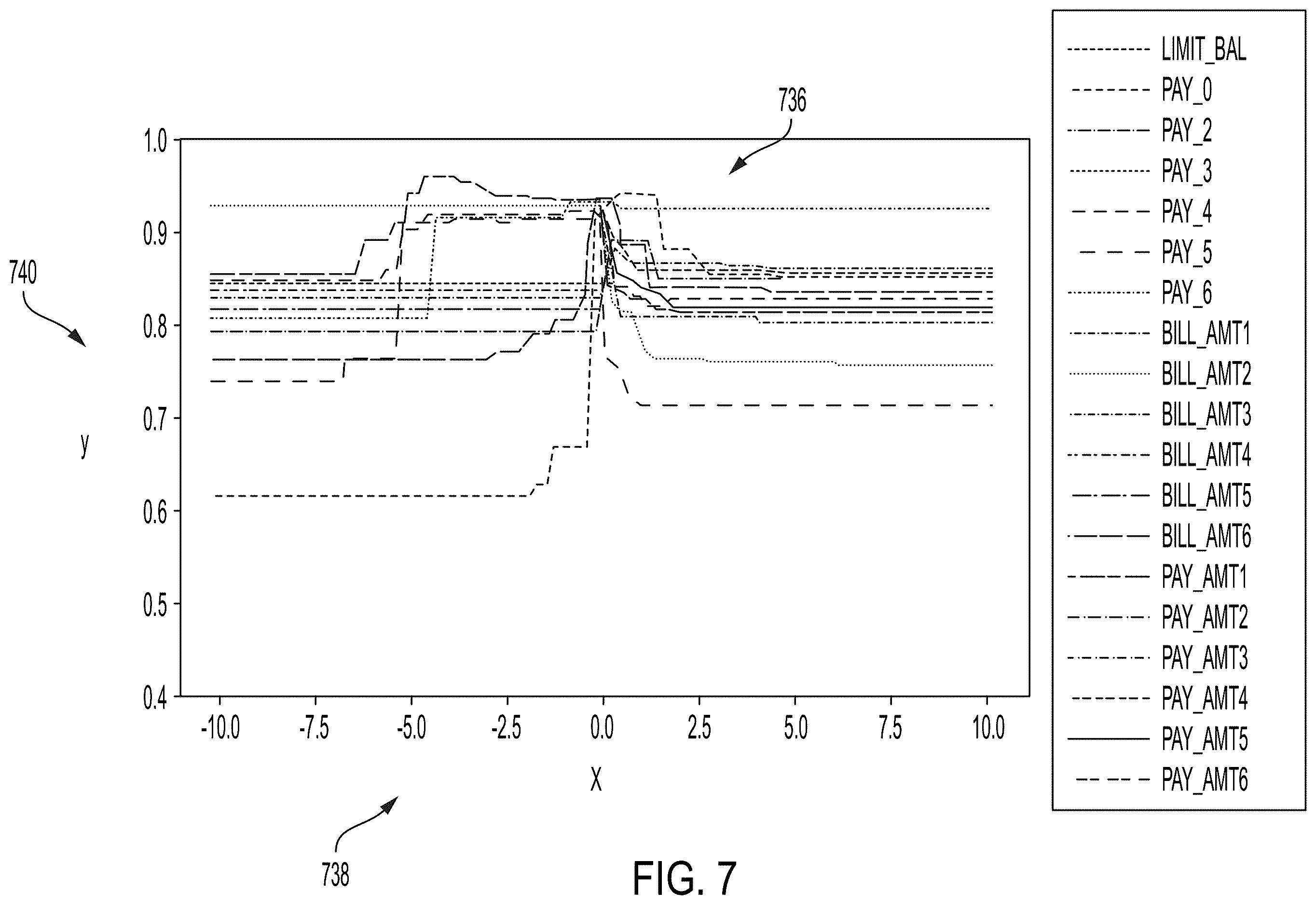 Patent US12614181 Figure 5 – System, method, and computer program product for interpreting black box models by perturbing transaction parameters