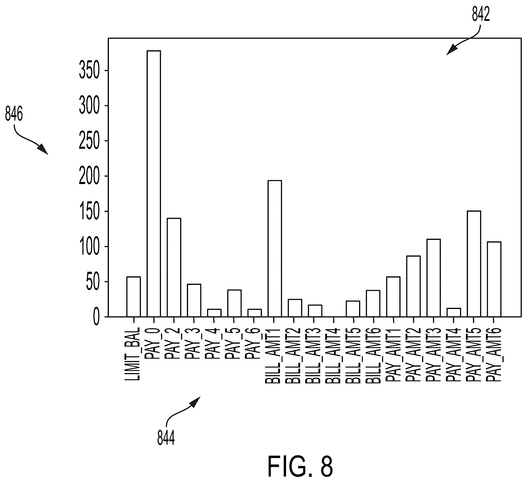 Patent US12614181 Figure 6 – System, method, and computer program product for interpreting black box models by perturbing transaction parameters