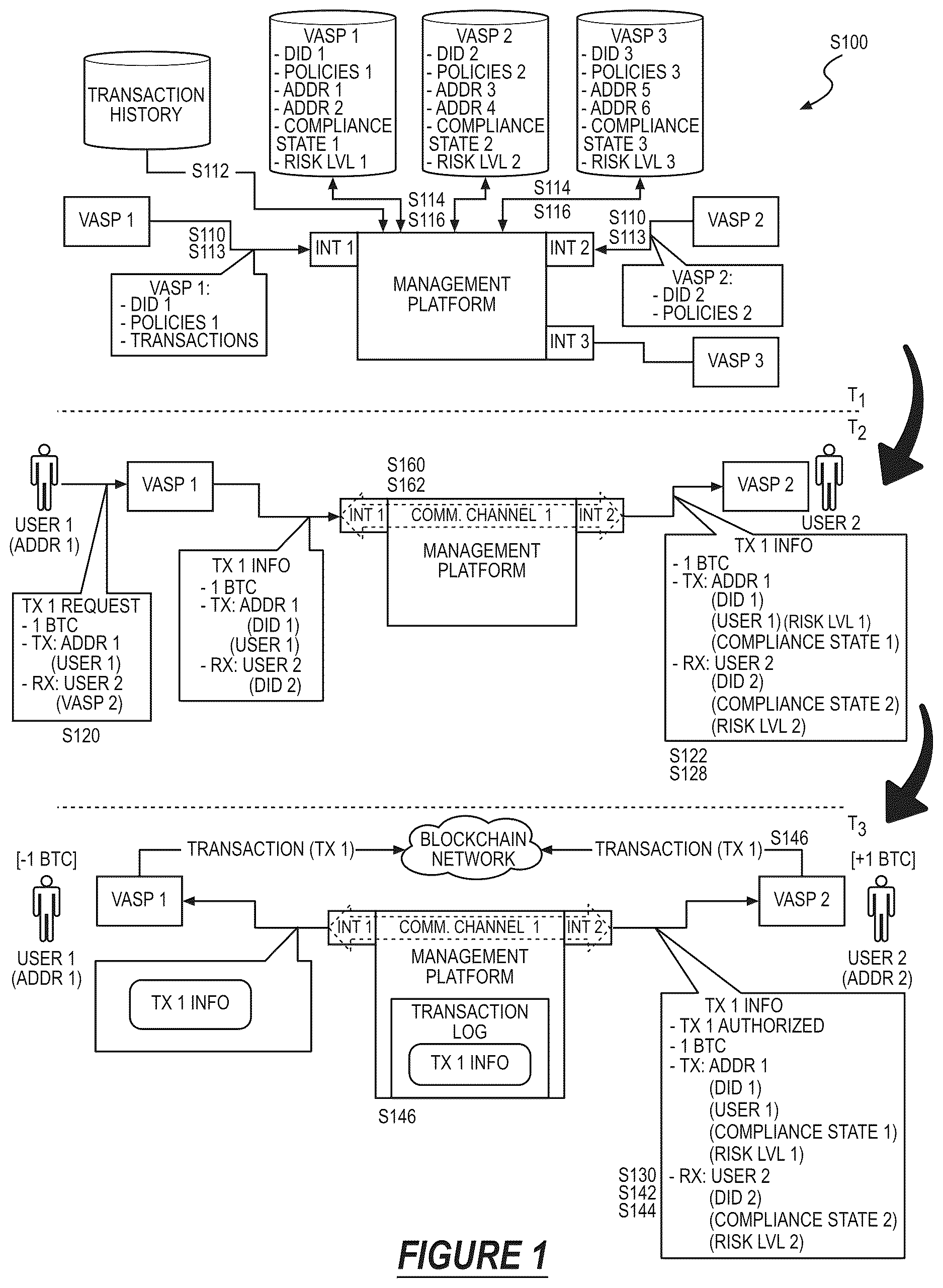 Patent US12614182 Figure 1 – Method for multi-party blockchain transaction authorization based on real-time due diligence