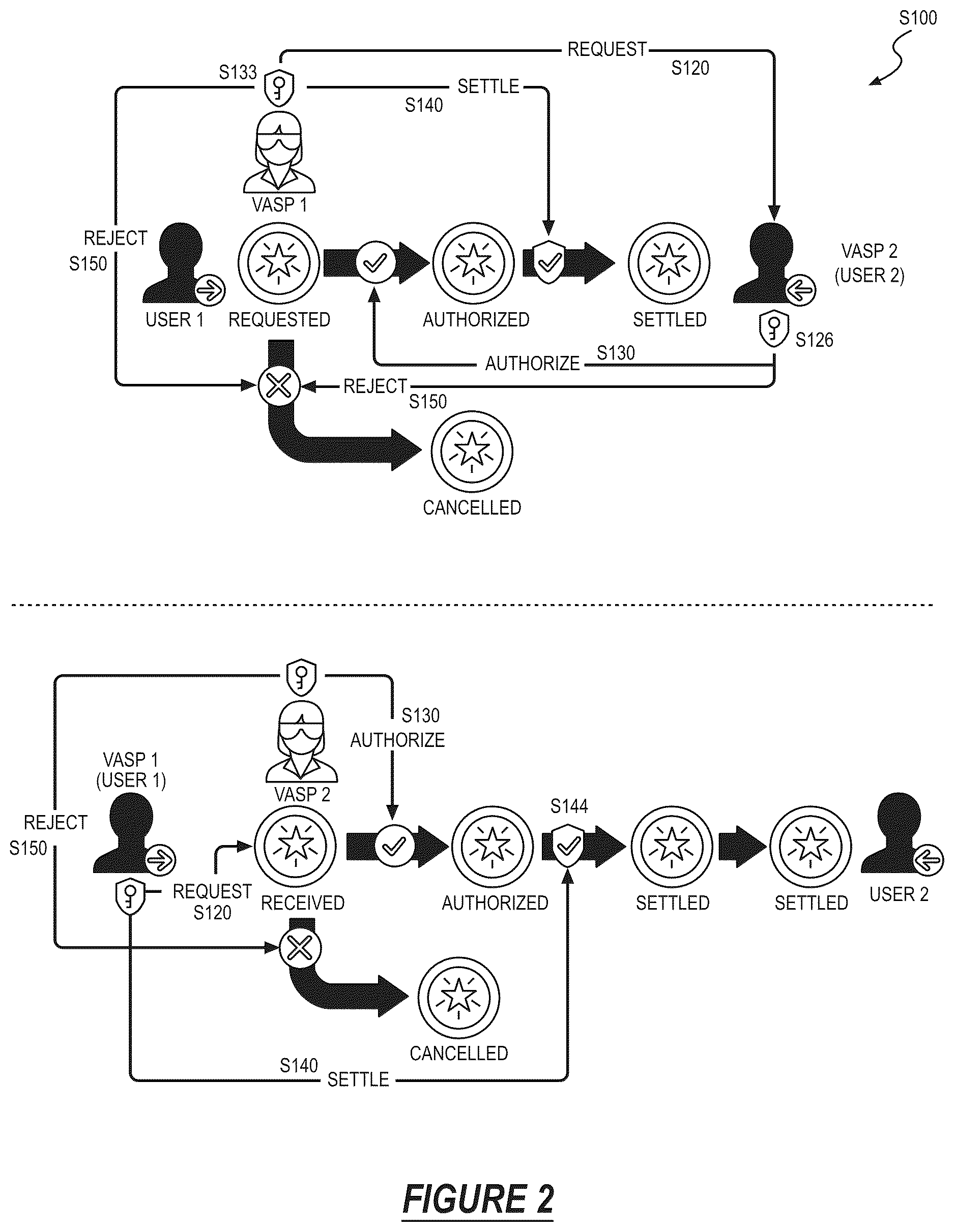 Patent US12614182 Figure 2 – Method for multi-party blockchain transaction authorization based on real-time due diligence