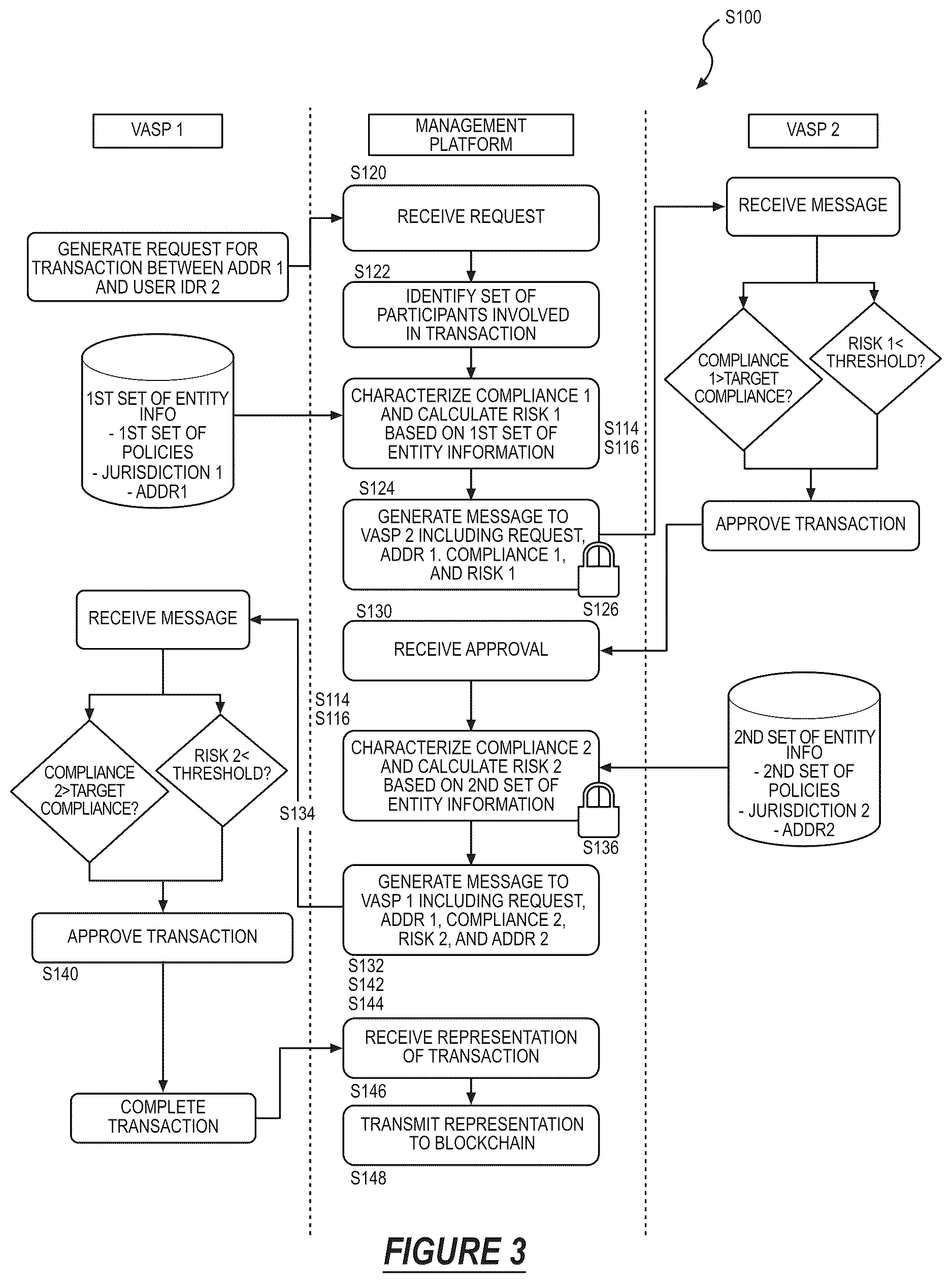 Patent US12614182 Figure 3 – Method for multi-party blockchain transaction authorization based on real-time due diligence