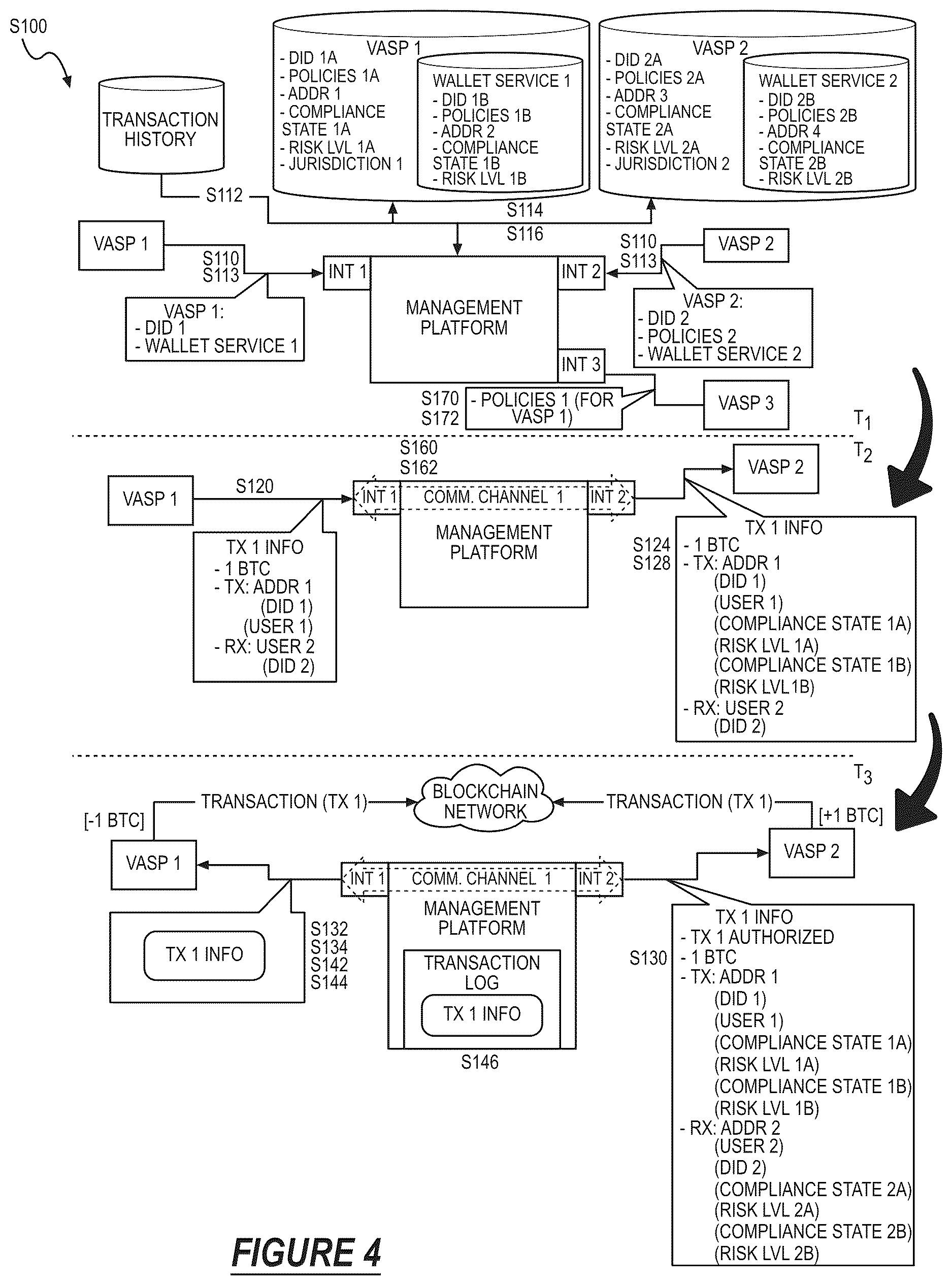 Patent US12614182 Figure 4 – Method for multi-party blockchain transaction authorization based on real-time due diligence