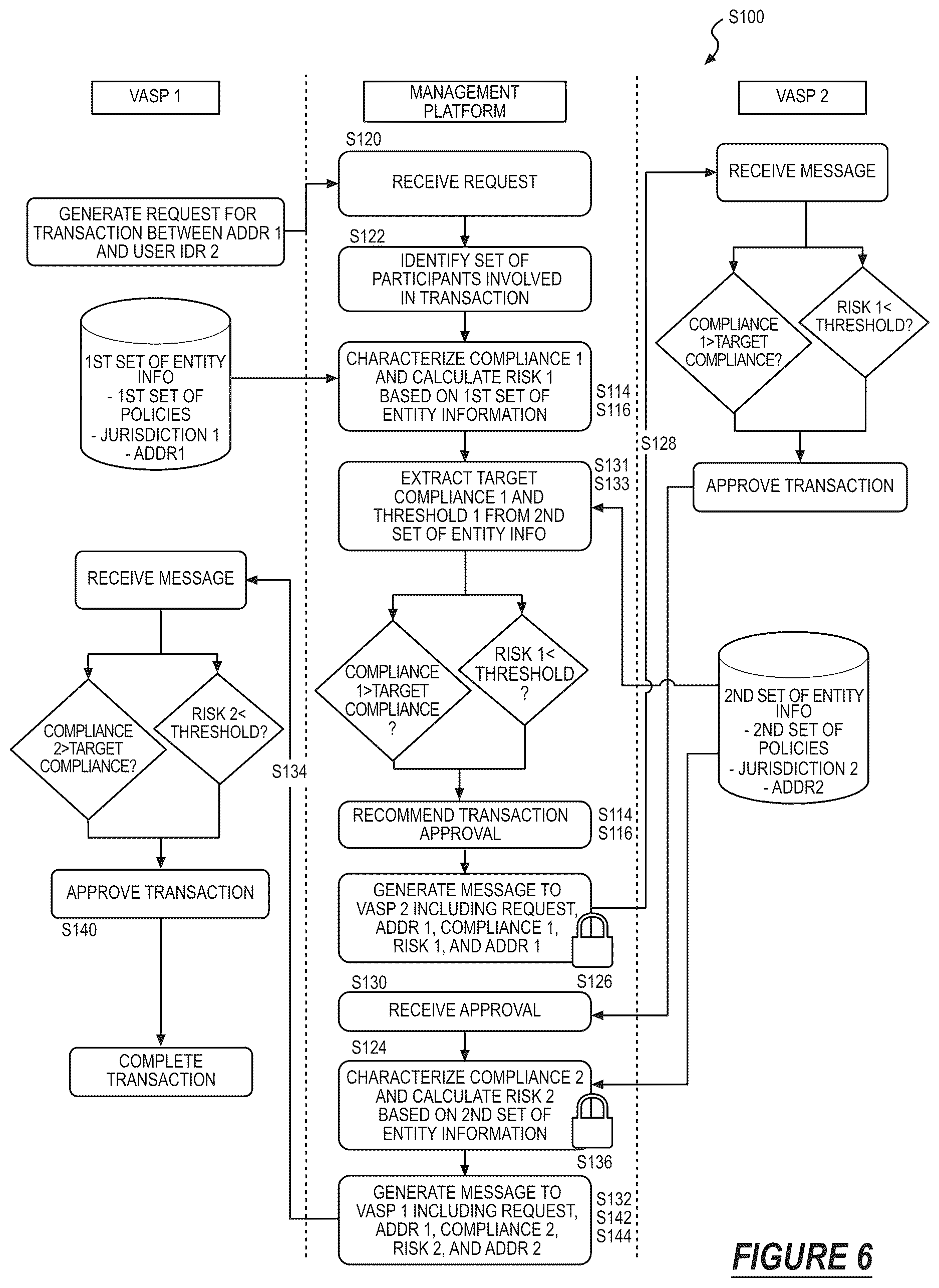 Patent US12614182 Figure 6 – Method for multi-party blockchain transaction authorization based on real-time due diligence