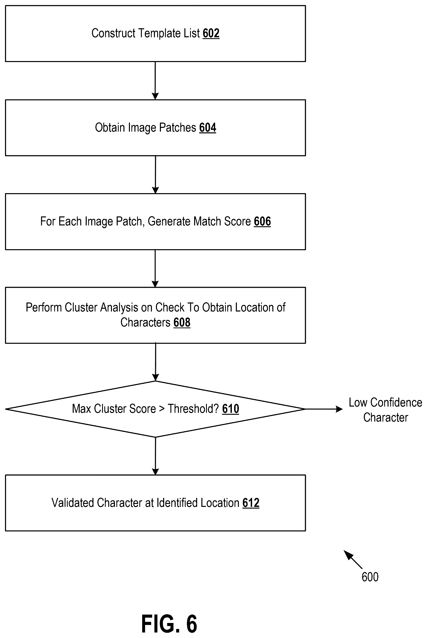 Patent US12614183 Figure 6 – Detecting and remediating anomalies in institutional financial instruments using image processing