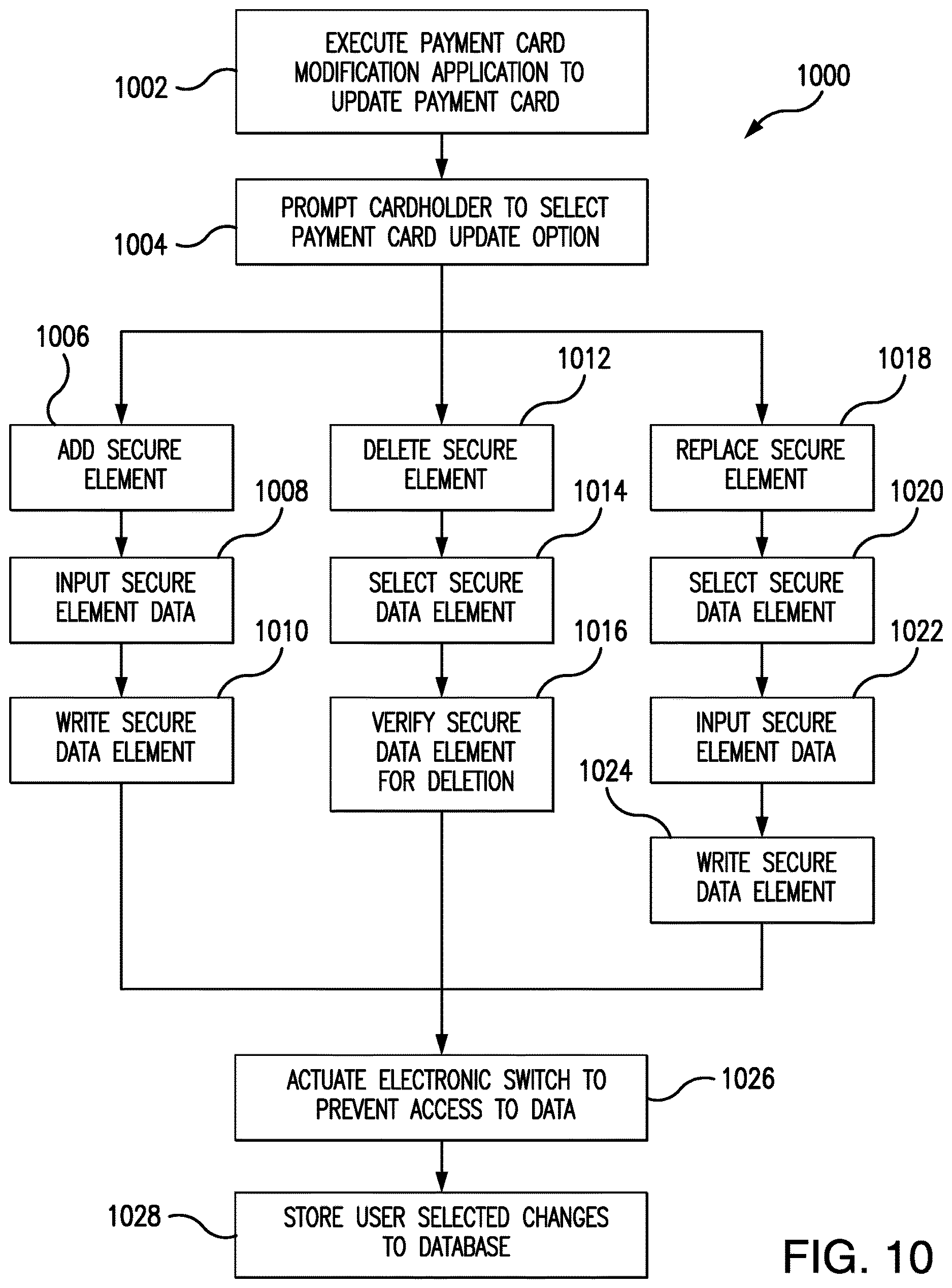 Patent US12614184 Figure 9 – Extra security element on cards to protect against fraud