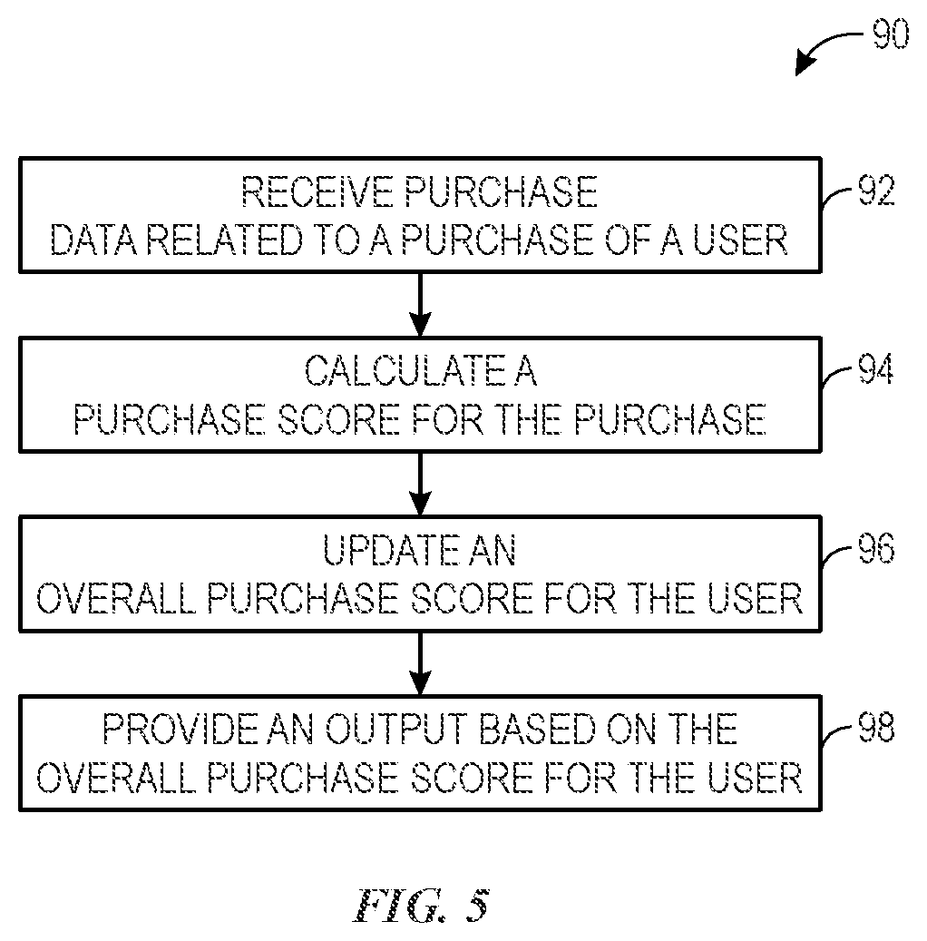 Patent US12614185 Figure 3 – Tracking systems and methods for purchase devices