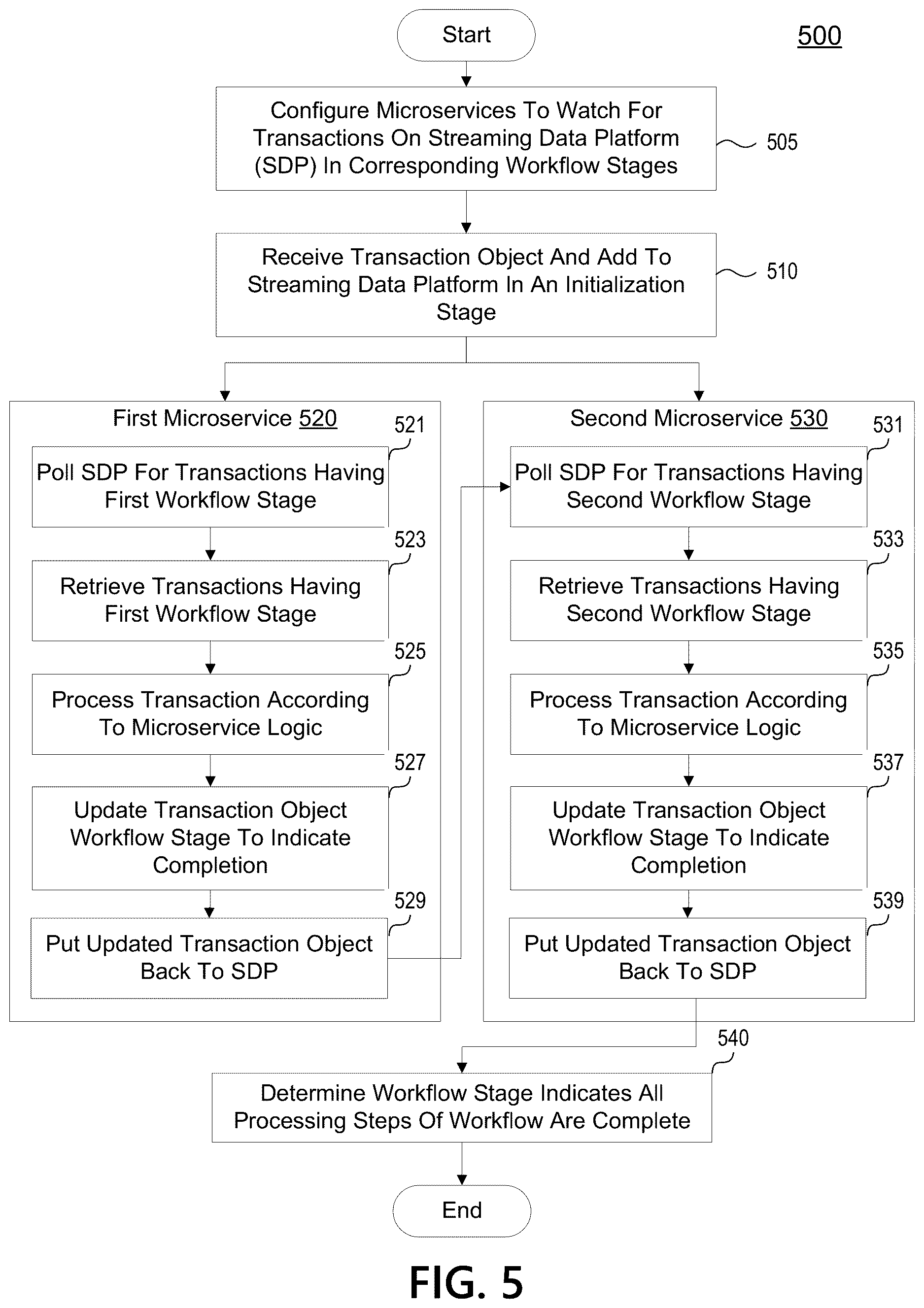 Patent US12614186 Figure 6 – Consensus key locking with fast local storage for idempotent transactions