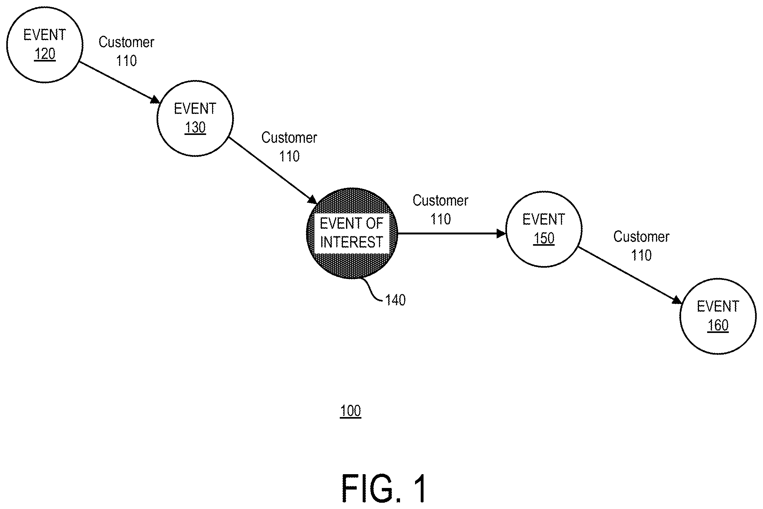 Patent US12614187 Figure 1 – Escalation management and journey mining