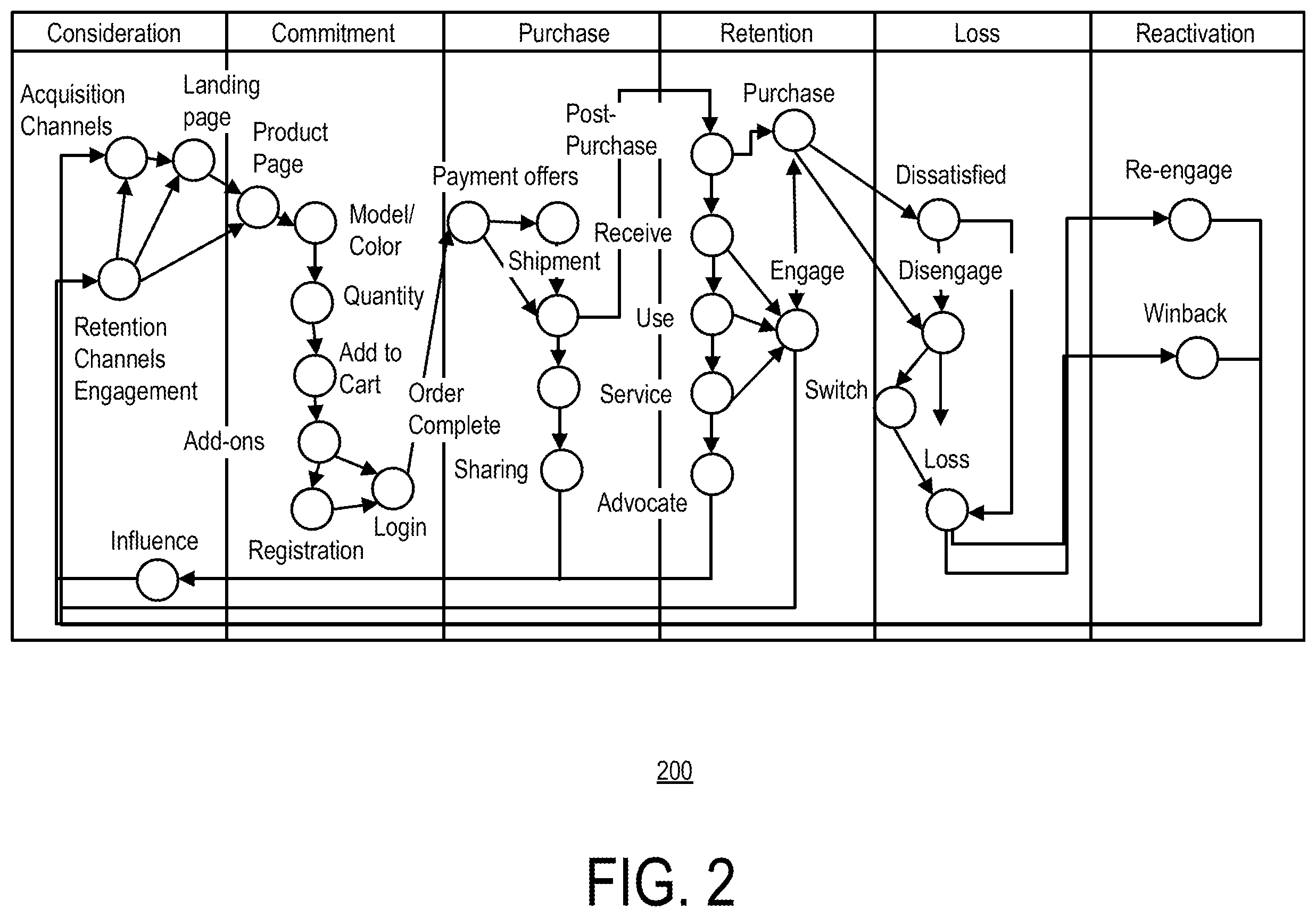 Patent US12614187 Figure 2 – Escalation management and journey mining