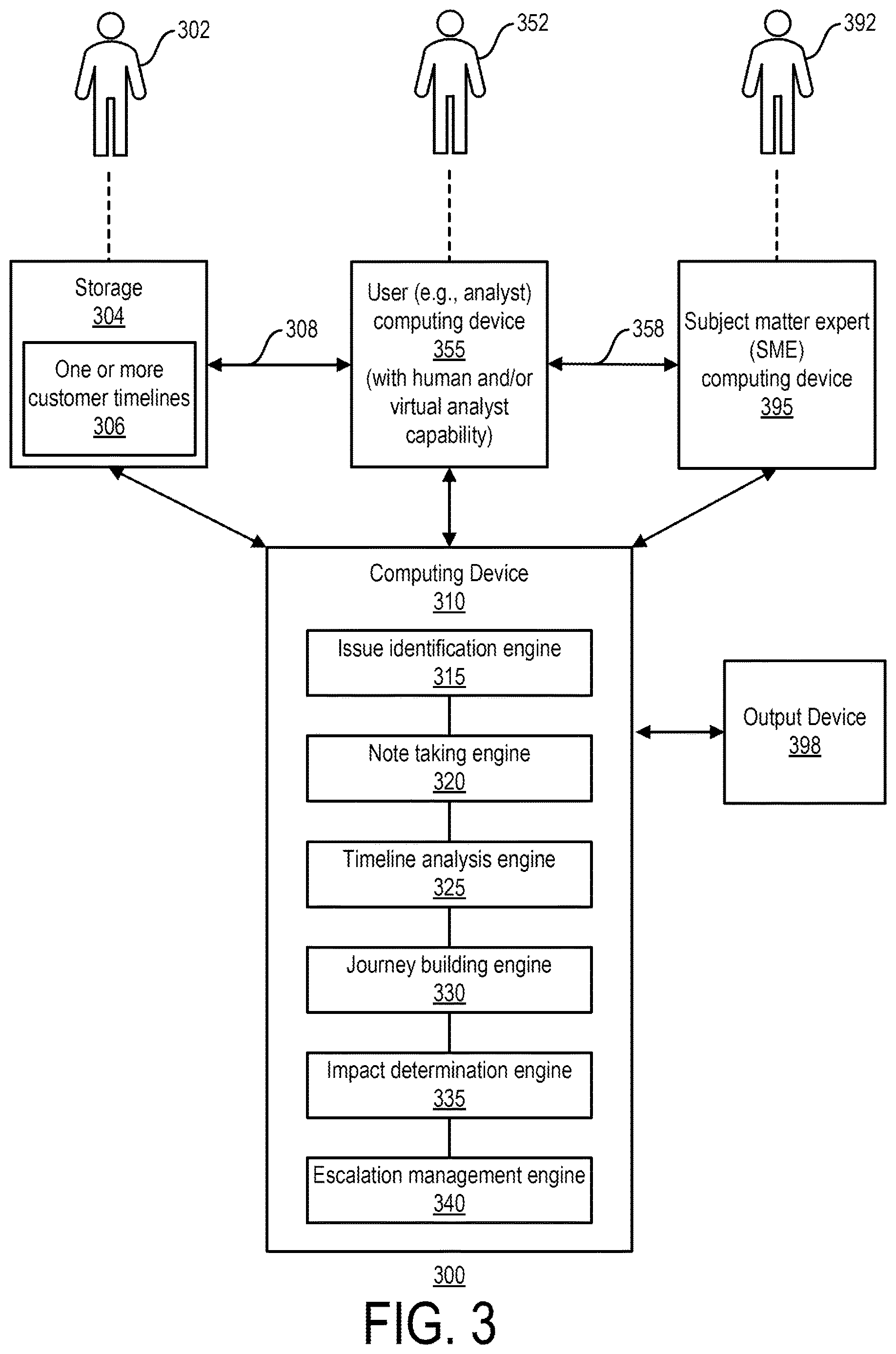 Patent US12614187 Figure 3 – Escalation management and journey mining
